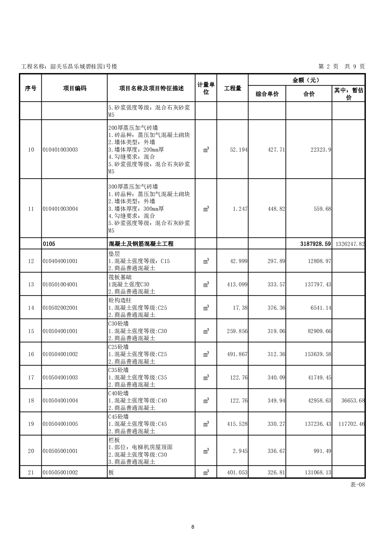 韶关乐昌乐城碧桂园1号楼工程招标控制价-19744字.pdf 第6页