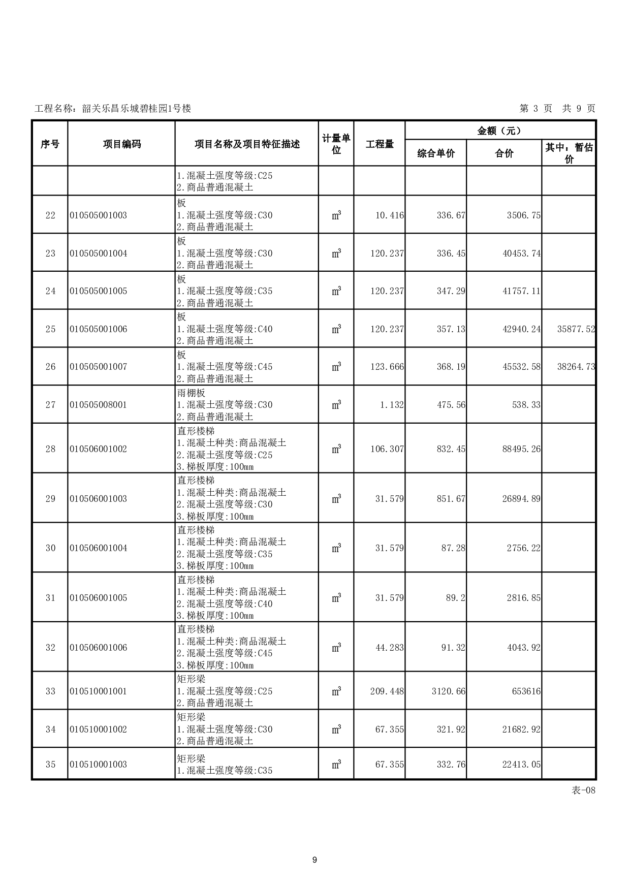 韶关乐昌乐城碧桂园1号楼工程招标控制价-19744字.pdf 第7页