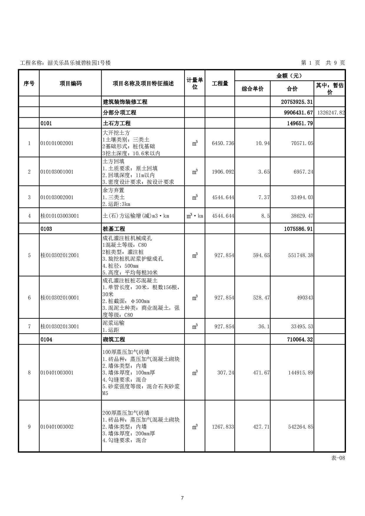 韶关乐昌乐城碧桂园1号楼工程招标控制价-19744字.pdf 第5页