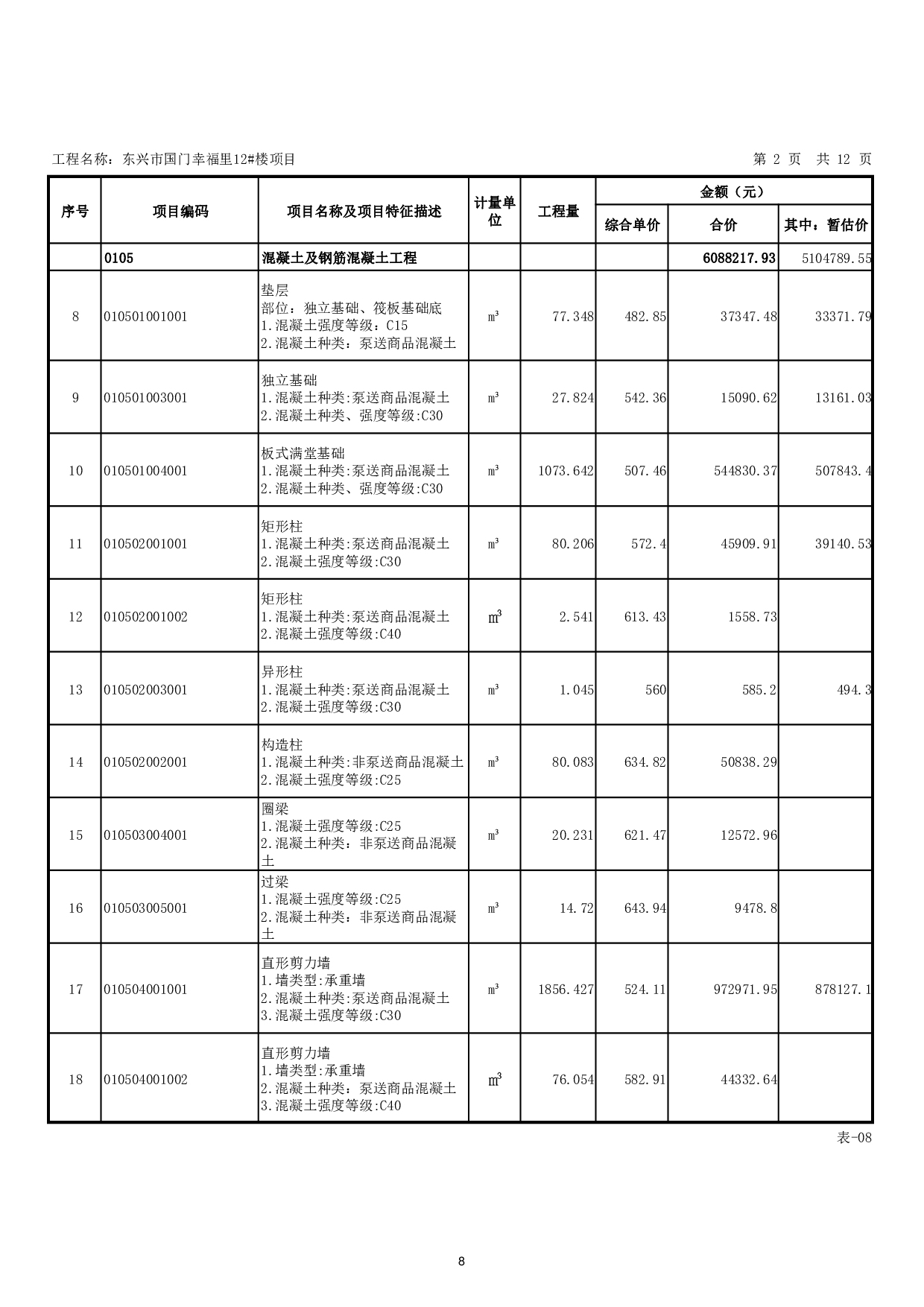 东兴市国门幸福里12#楼项目工程招标控制价-24291字.pdf 第6页
