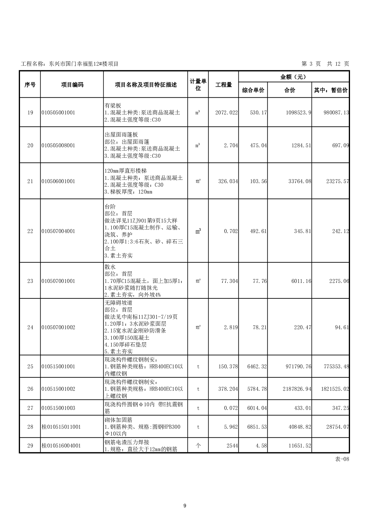 东兴市国门幸福里12#楼项目工程招标控制价-24291字.pdf 第7页