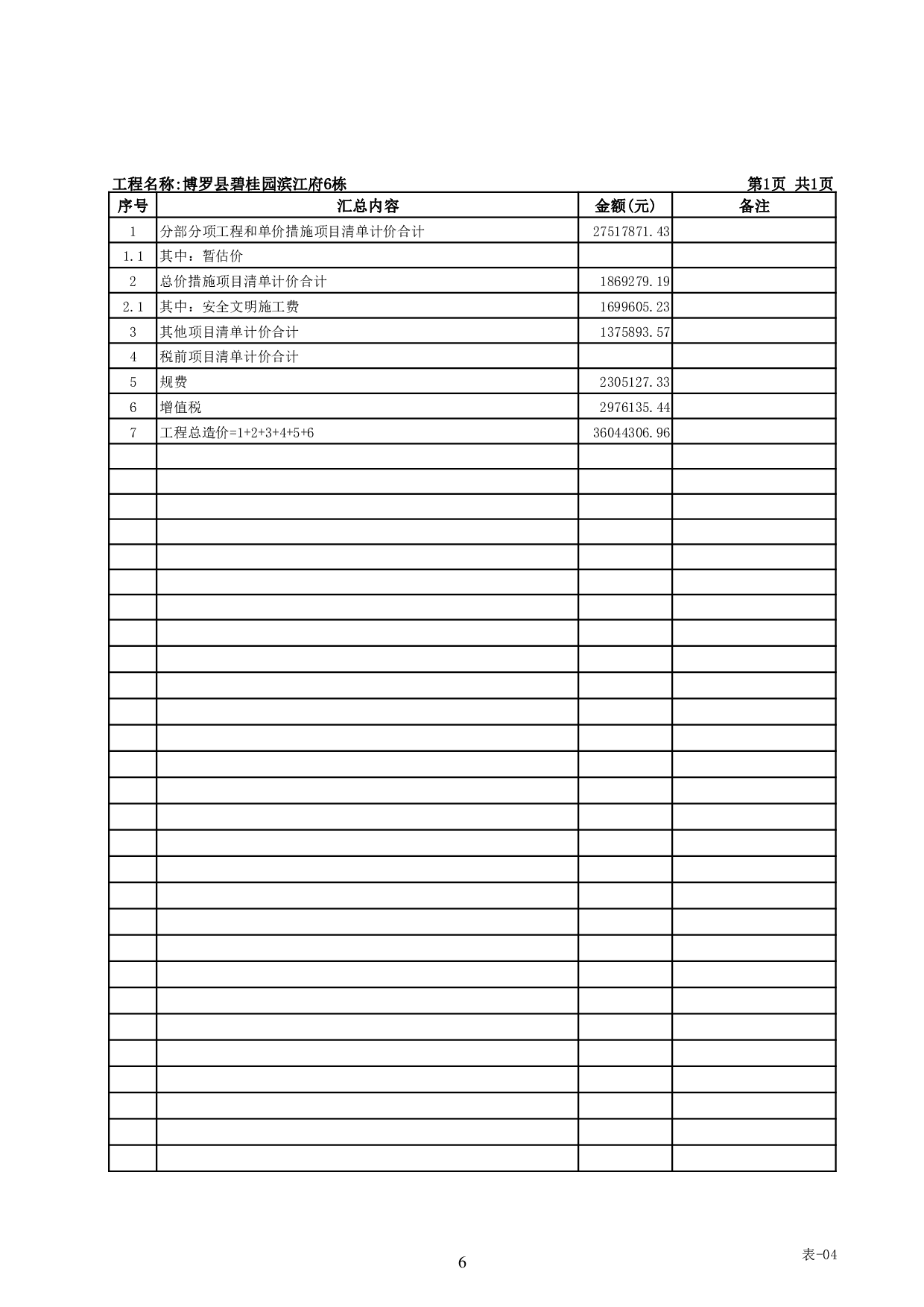 博罗县碧桂园滨江府6栋施工图预算-58436字.pdf 第9页