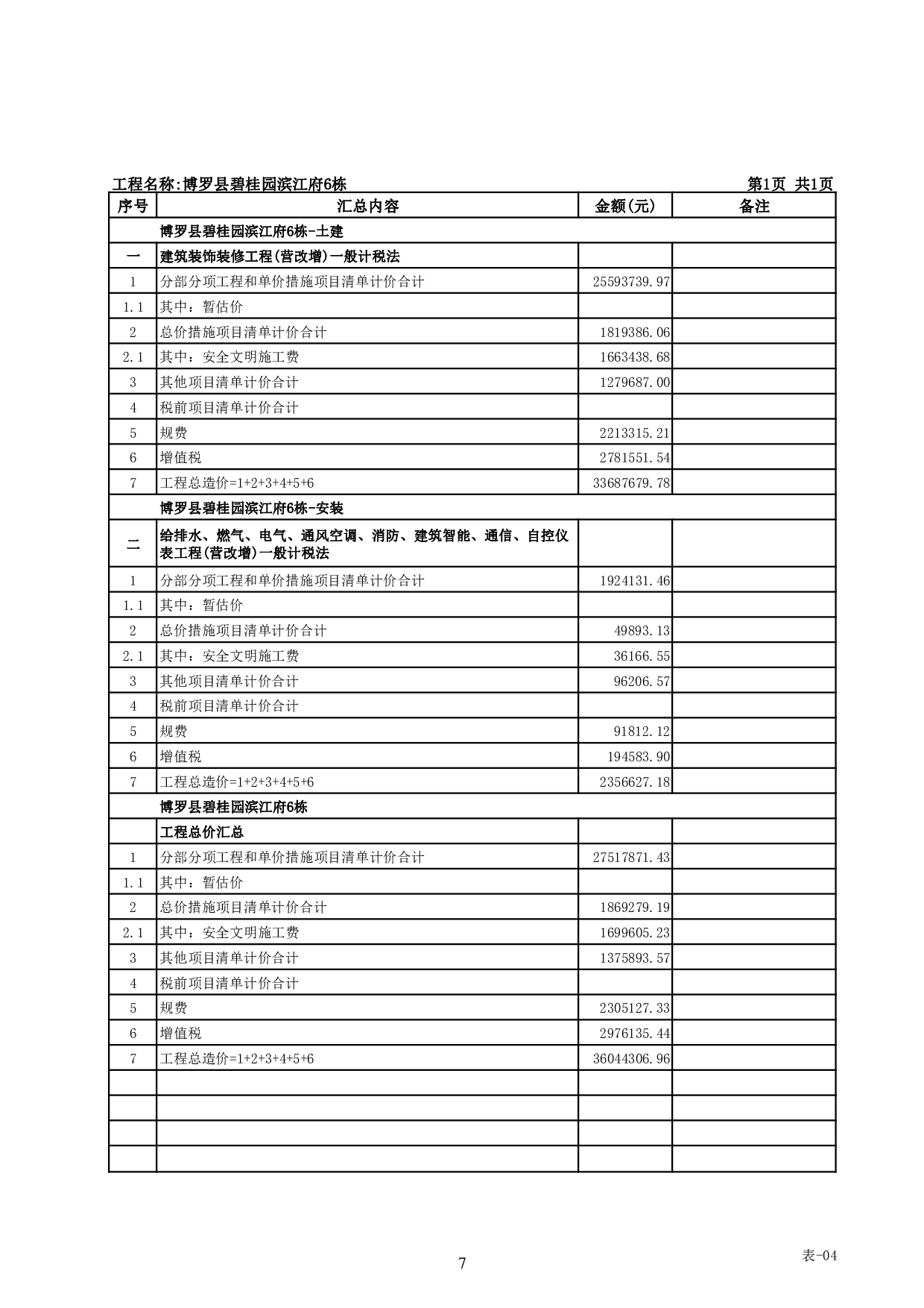 博罗县碧桂园滨江府6栋施工图预算-58436字.pdf 第10页
