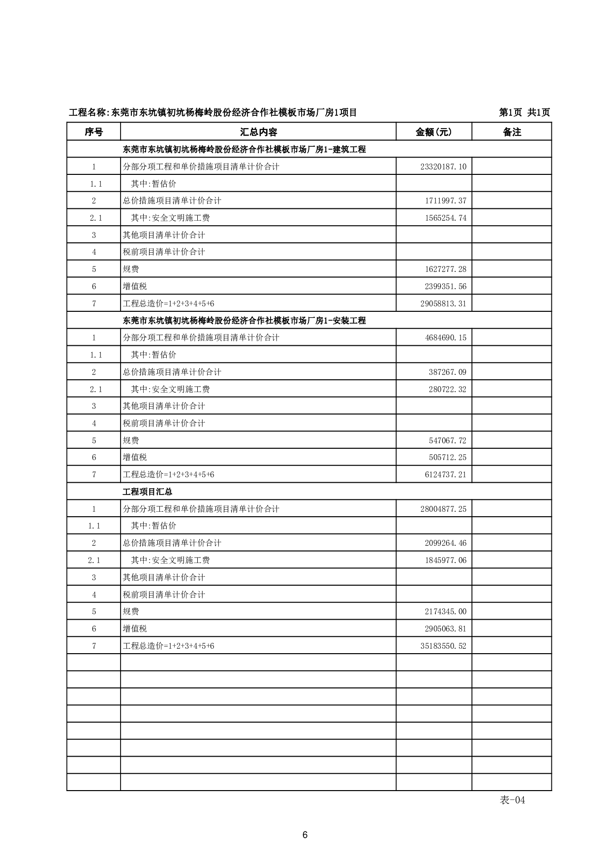东莞市东坑镇初坑杨梅岭股份经济合作社模板市场厂房1工程项目施工图预算-50111字.pdf 第10页
