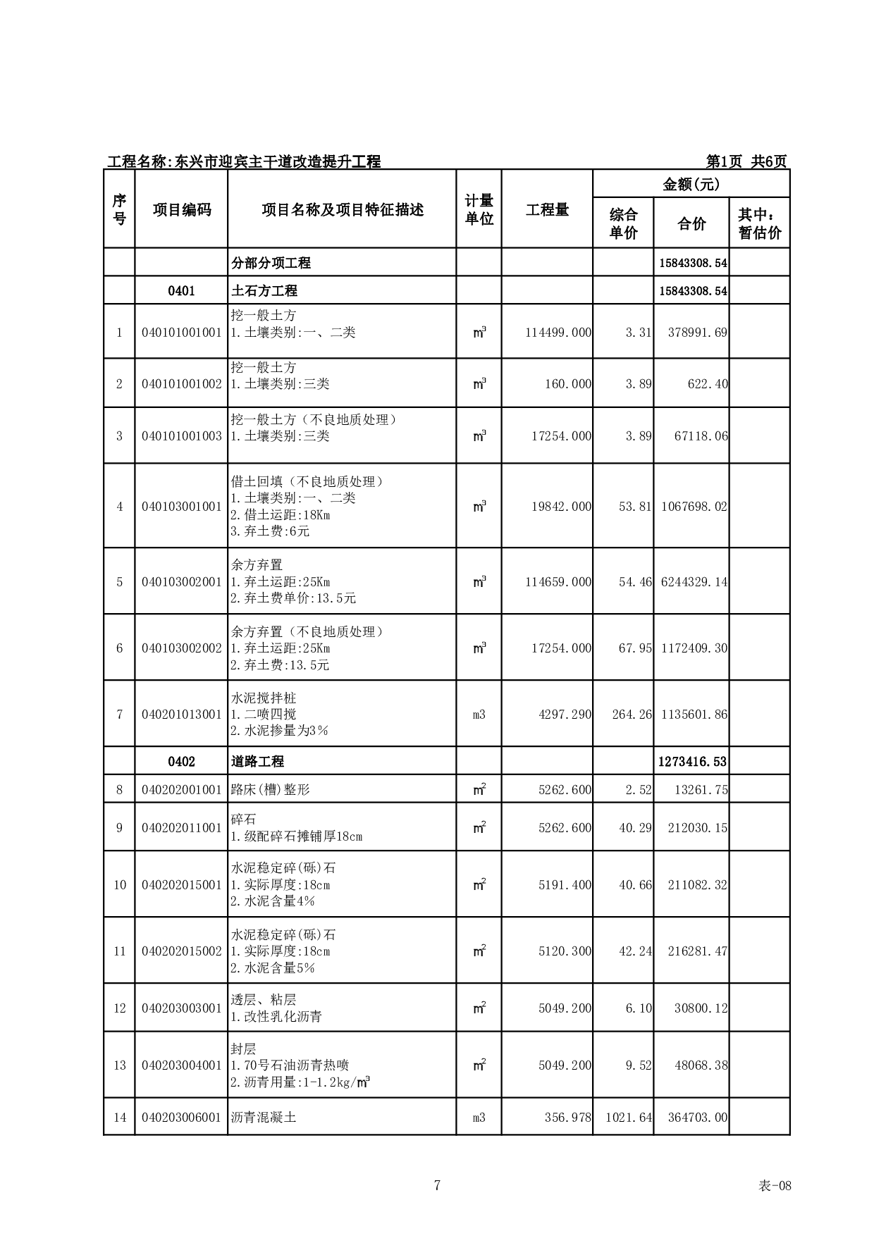 东兴市迎宾主干道改造提升施工图预算-18599字.pdf 第10页