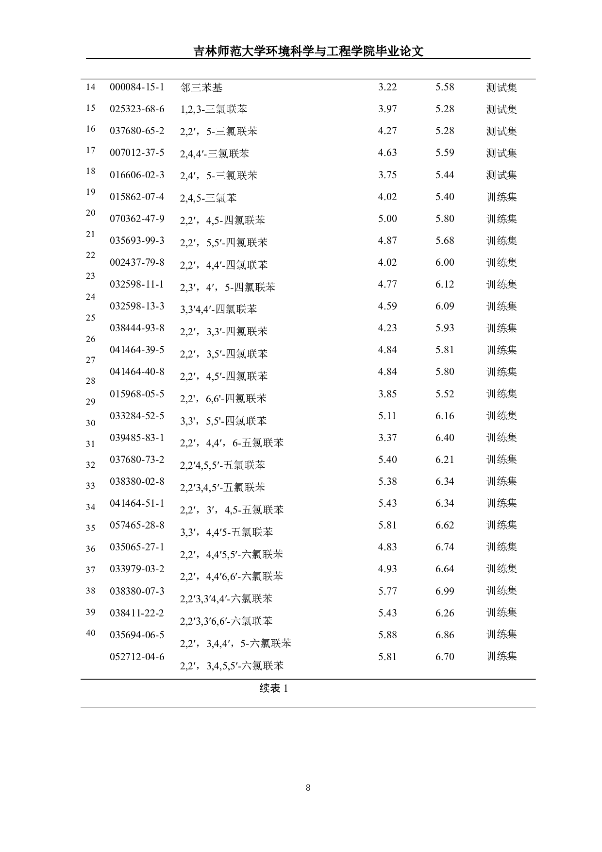 多氯联苯类化合物生物富集因子预测模型建立与评价-11627字.docx 第10页