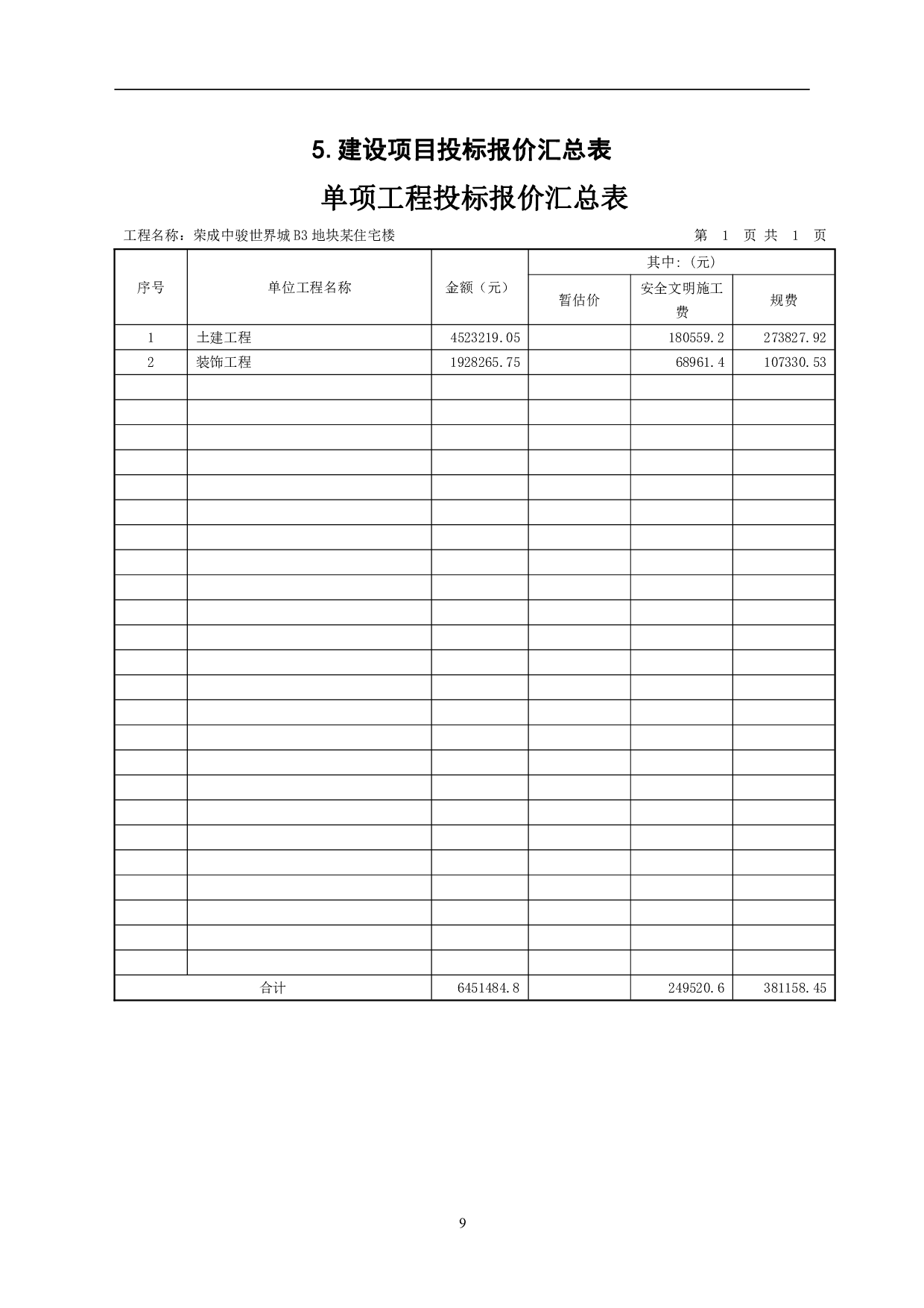 荣城中骏世界城B3地块某住宅楼工程造价-20122字.pdf 第9页