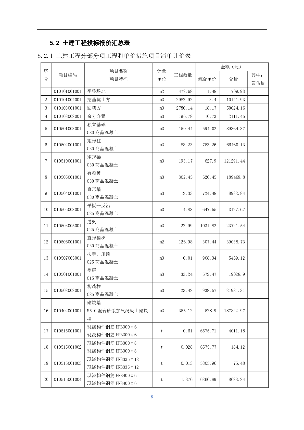 山东省青岛市某商业楼工程造价文件-14424字.pdf 第10页