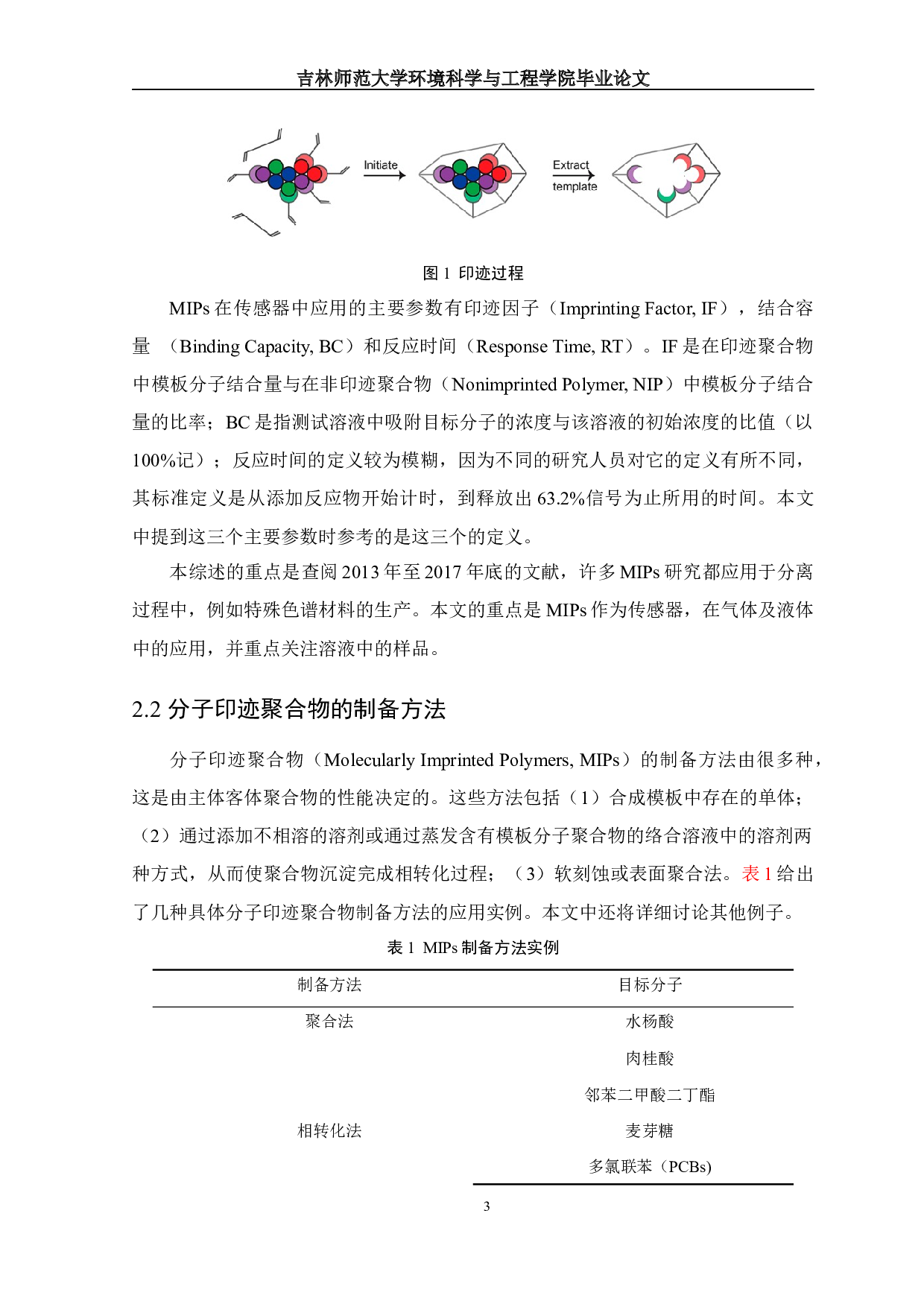 分子印迹聚合物研究进展-12058字.docx 第5页