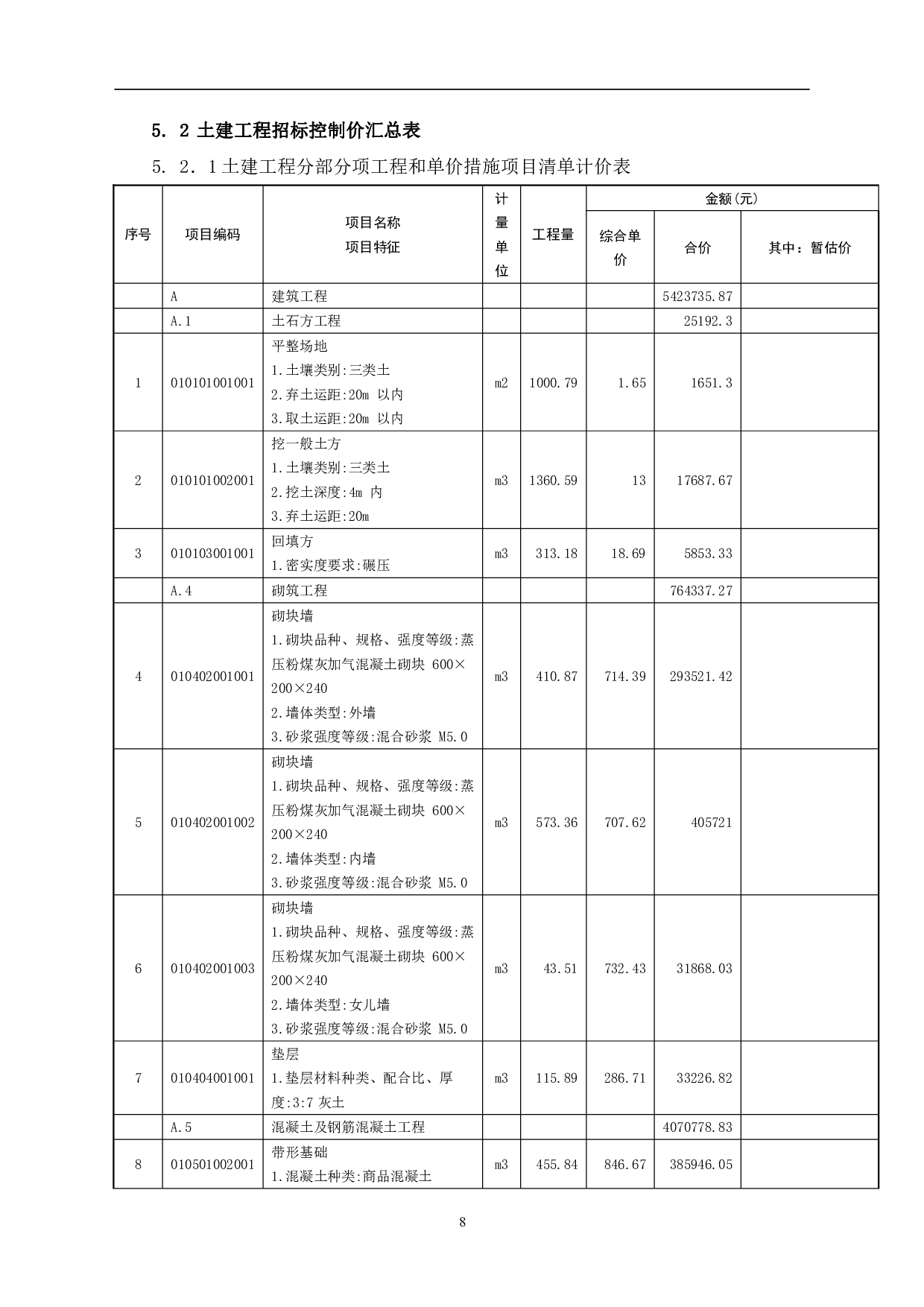 河北省大名县实验中学魏州路校区某项目工程造价文件-11228字.pdf 第10页