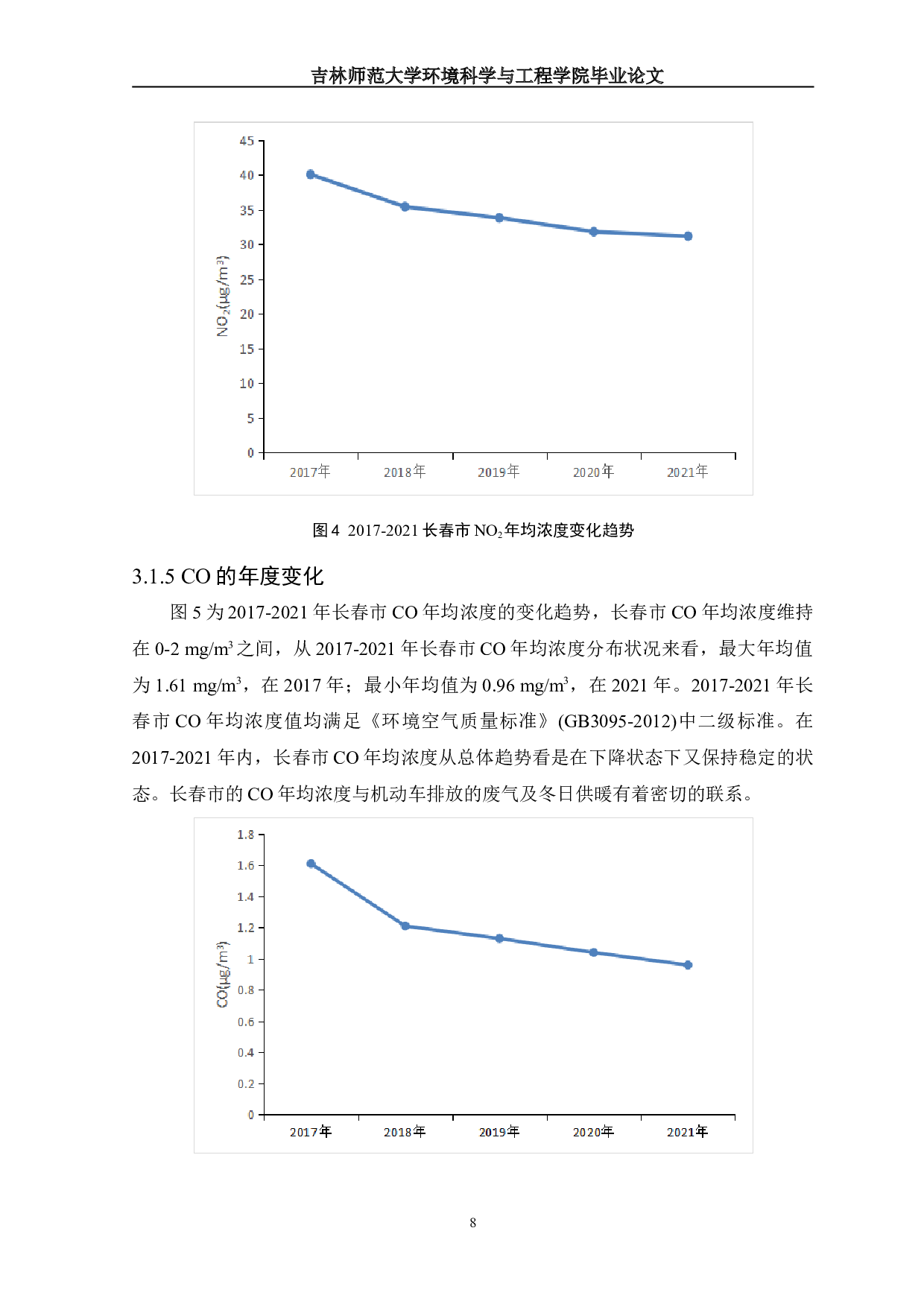 I2017-2021长春市空气质量状况及变化趋势分析-15054字.doc 第10页
