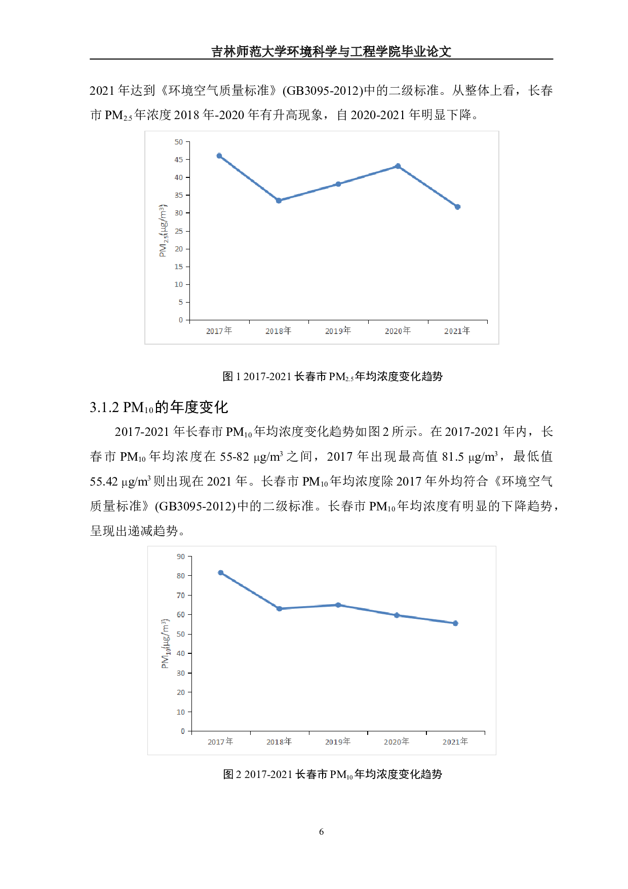 I2017-2021长春市空气质量状况及变化趋势分析-15054字.doc 第8页
