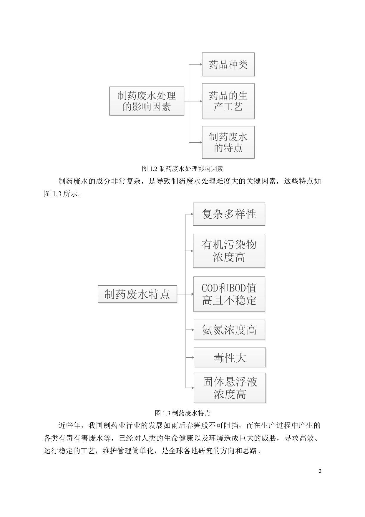 800t_d化学合成制药废水处理工程设计-16733字.docx 第10页