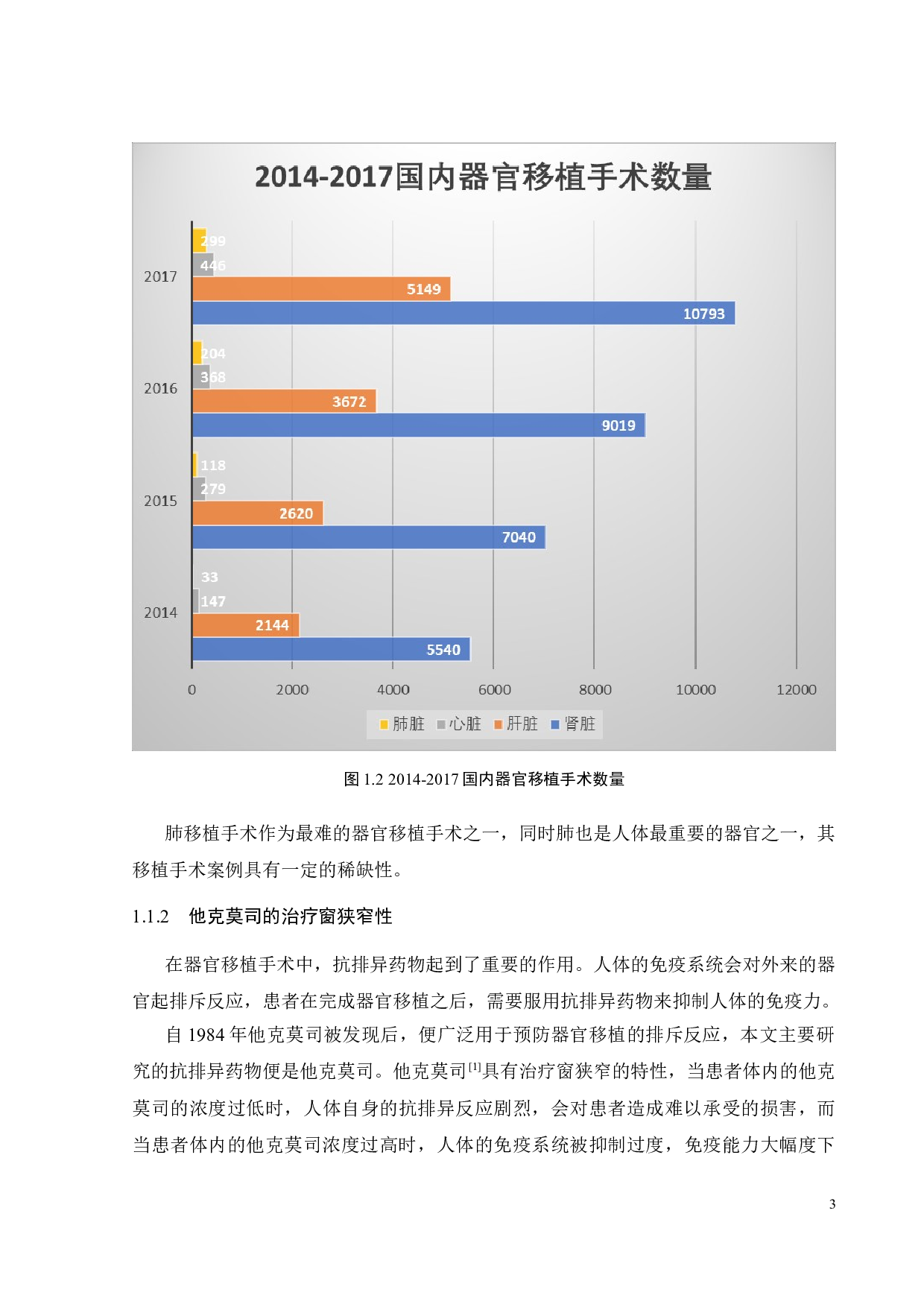 抗排异药物吸收-代谢动力学模型参数估计-13341字.docx 第9页
