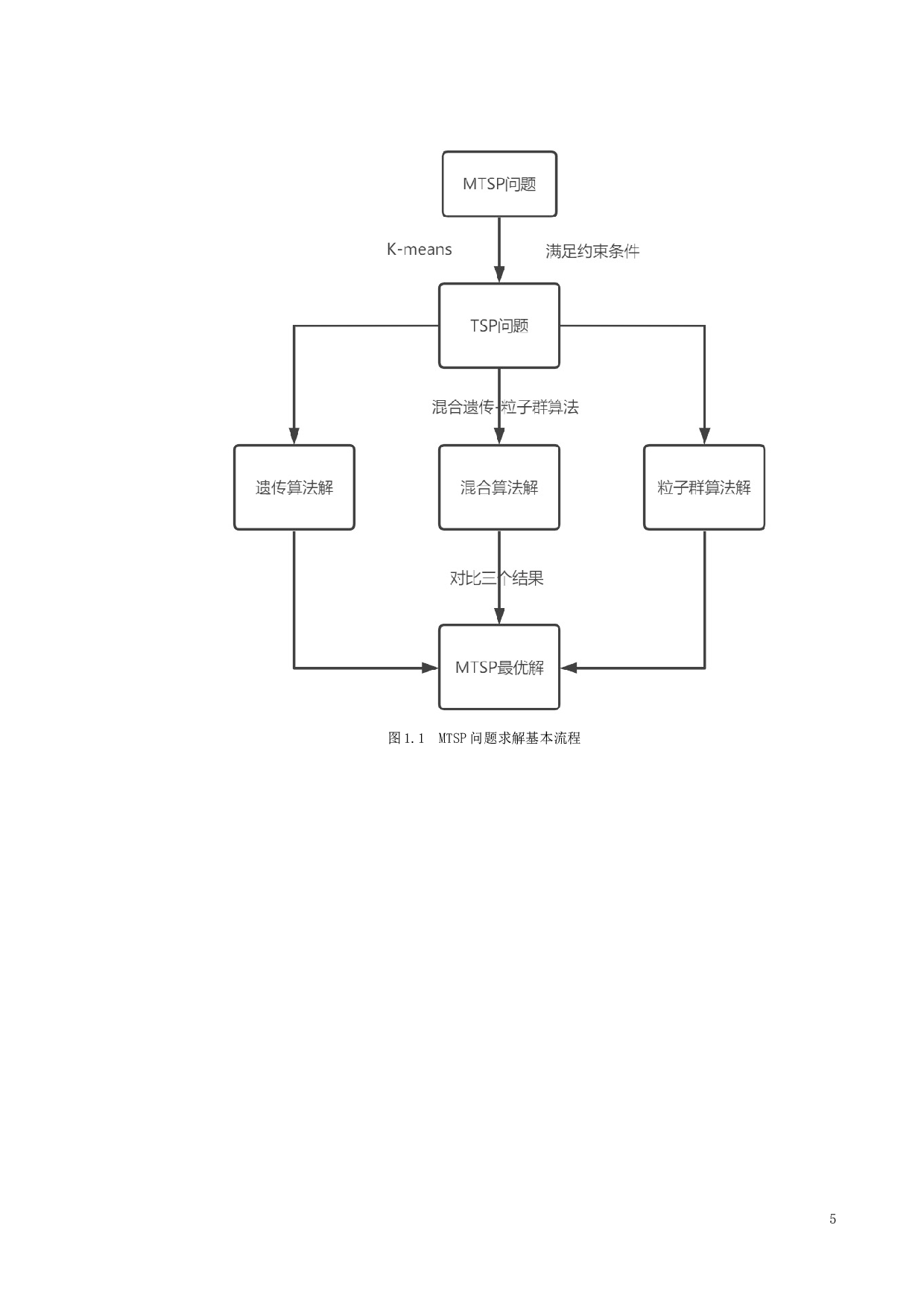 基于MTSP的快递公司送货决策优化模型-10755字.docx 第10页