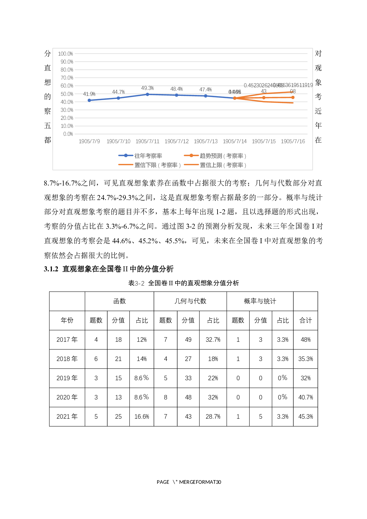 高中生数学直观想象素养的教学方法研究-14627字.docx 第10页