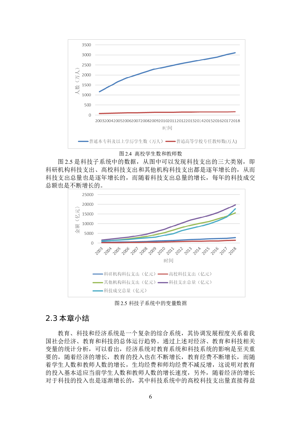 经济，教育和科技协调发展的系统动力学模型构建与仿真研究-16929字.docx 第9页