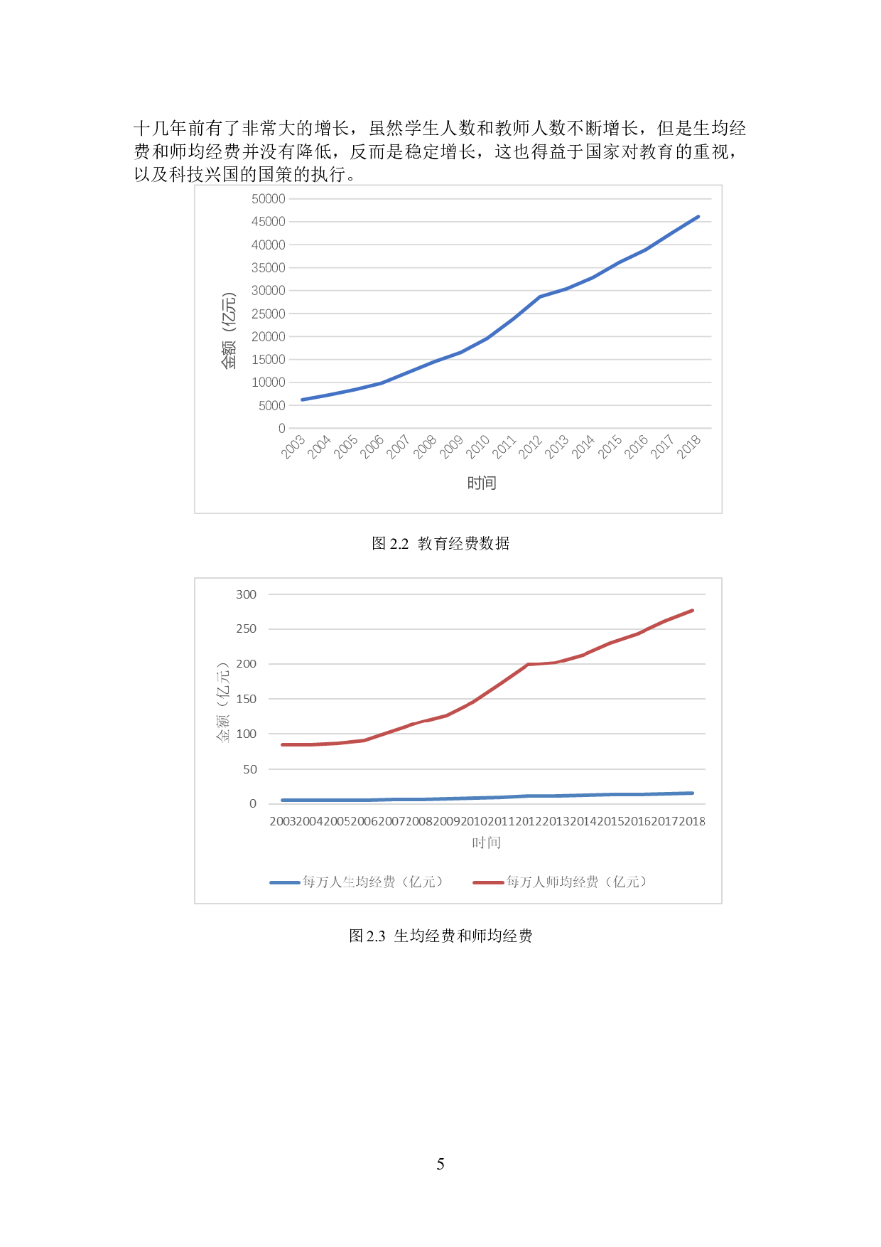 经济，教育和科技协调发展的系统动力学模型构建与仿真研究-16929字.docx 第8页