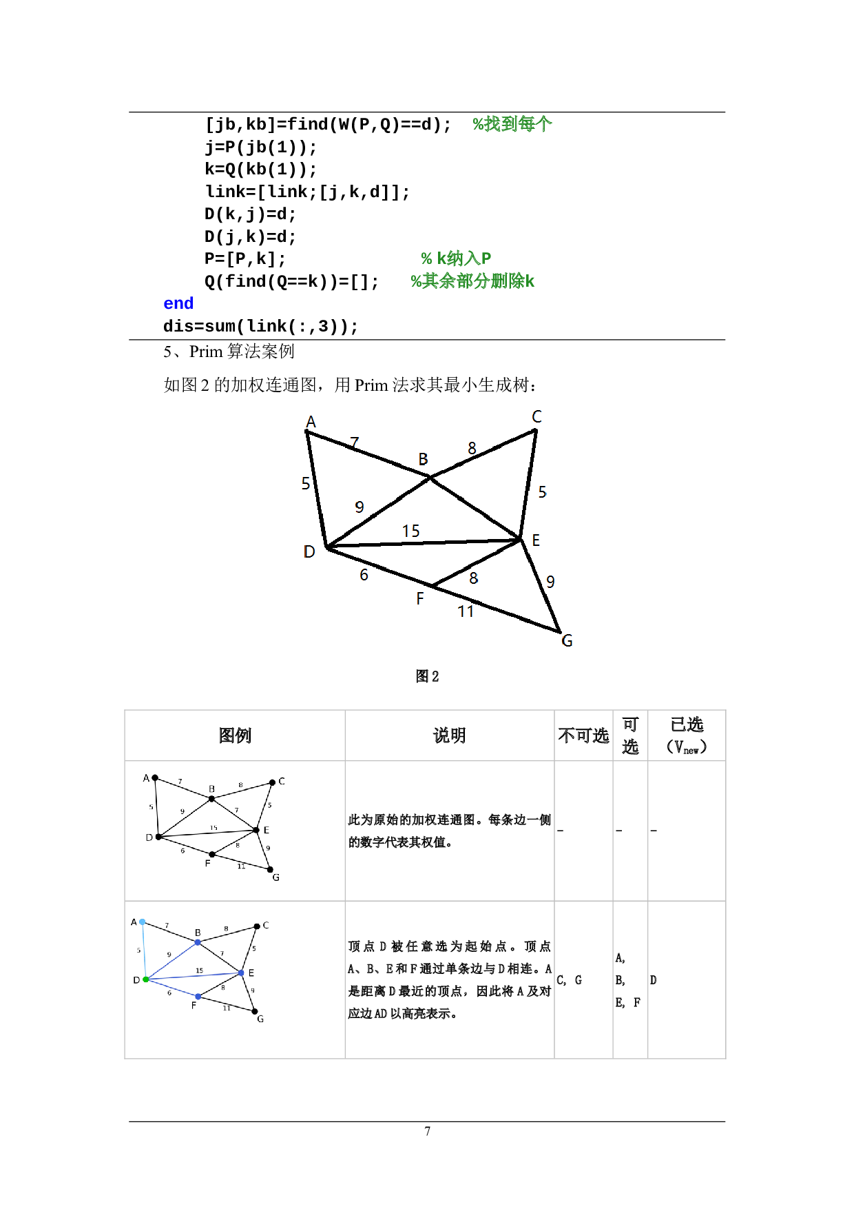 有向图与无向图的路径寻优策略-16542字.doc 第10页