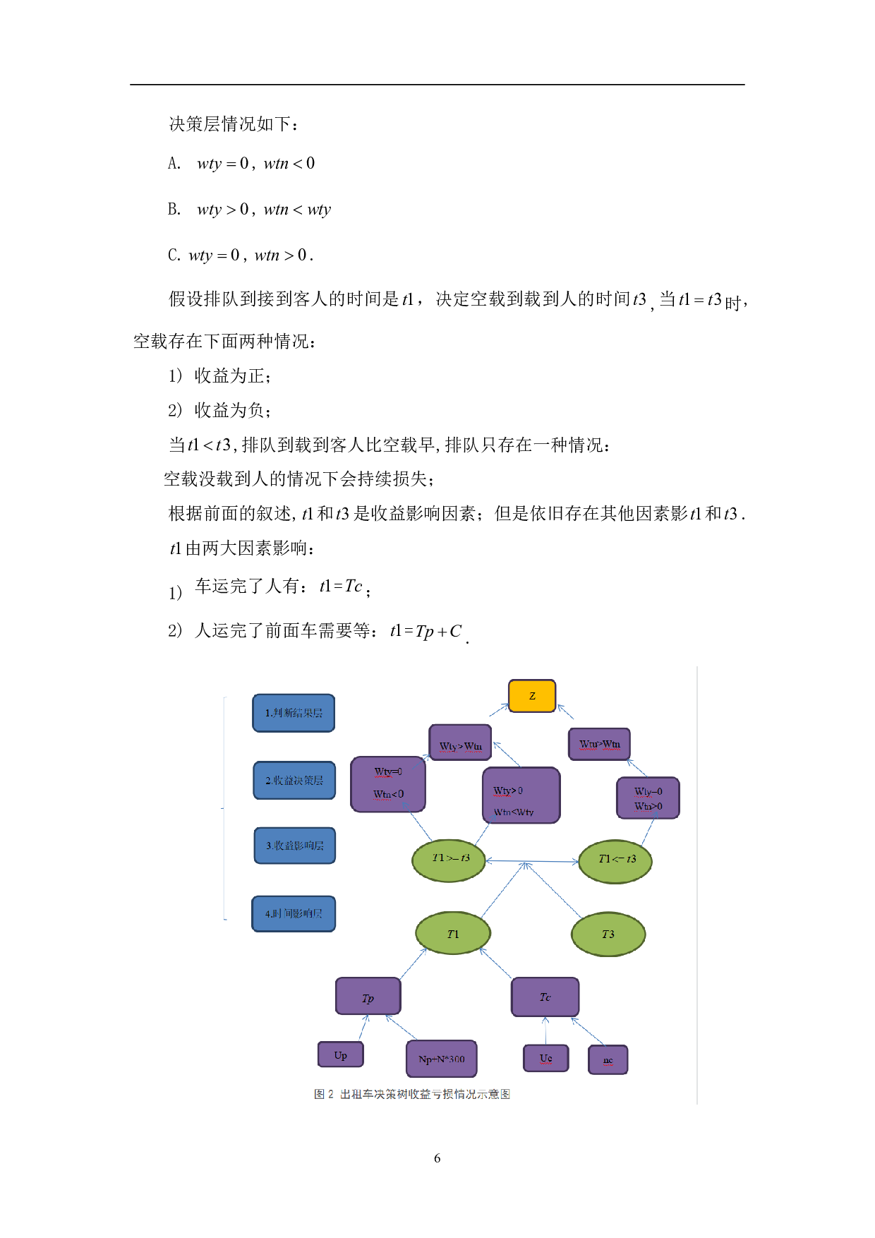 基于系统模拟的机场出租车决策与安排模型-6110字.pdf 第8页