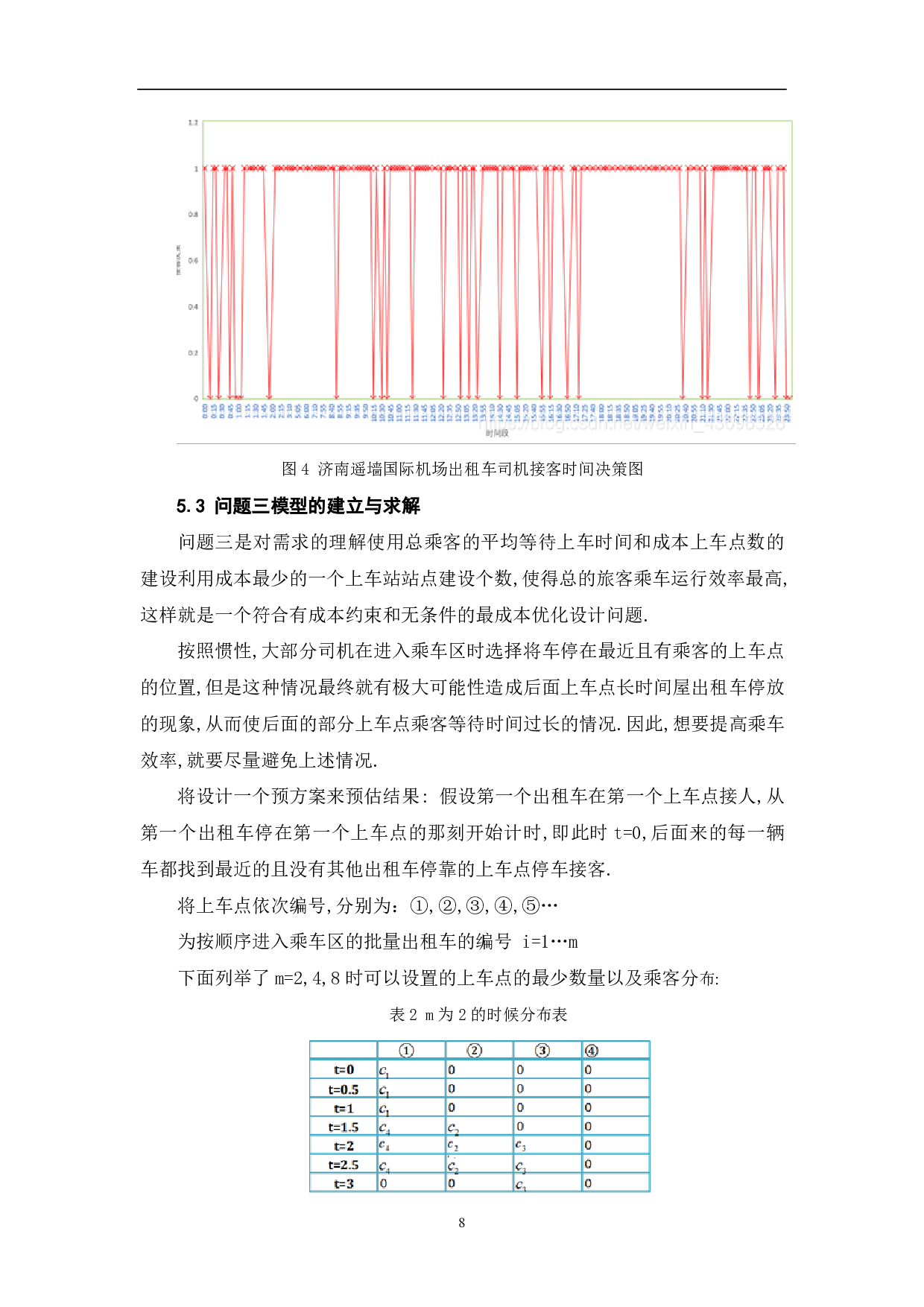基于系统模拟的机场出租车决策与安排模型-6110字.pdf 第10页
