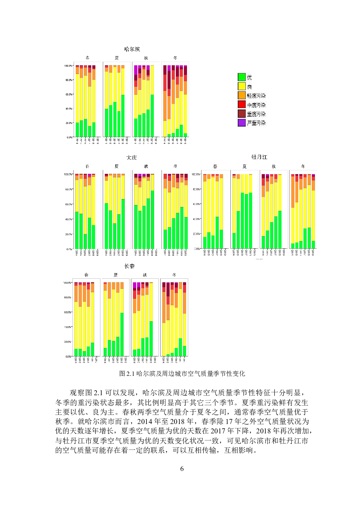 基于多元回归模型的哈尔滨空气质量实证-18091字.docx 第10页