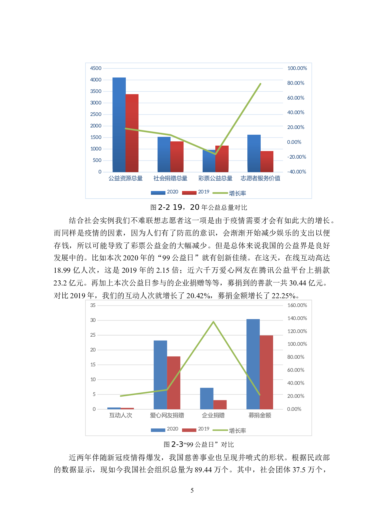 区块链在慈善领域的应用-19908字.docx 第9页