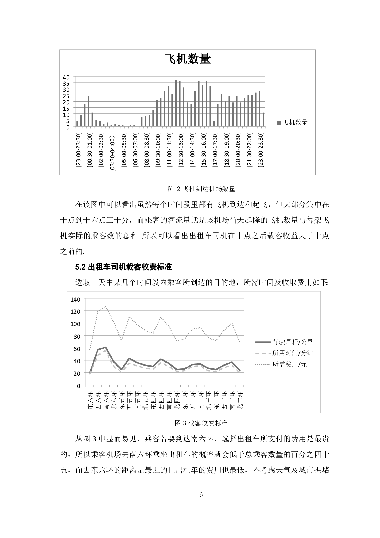出租车&ldquo;优先权&rdquo;可行性方案的研究-7386字.pdf 第8页