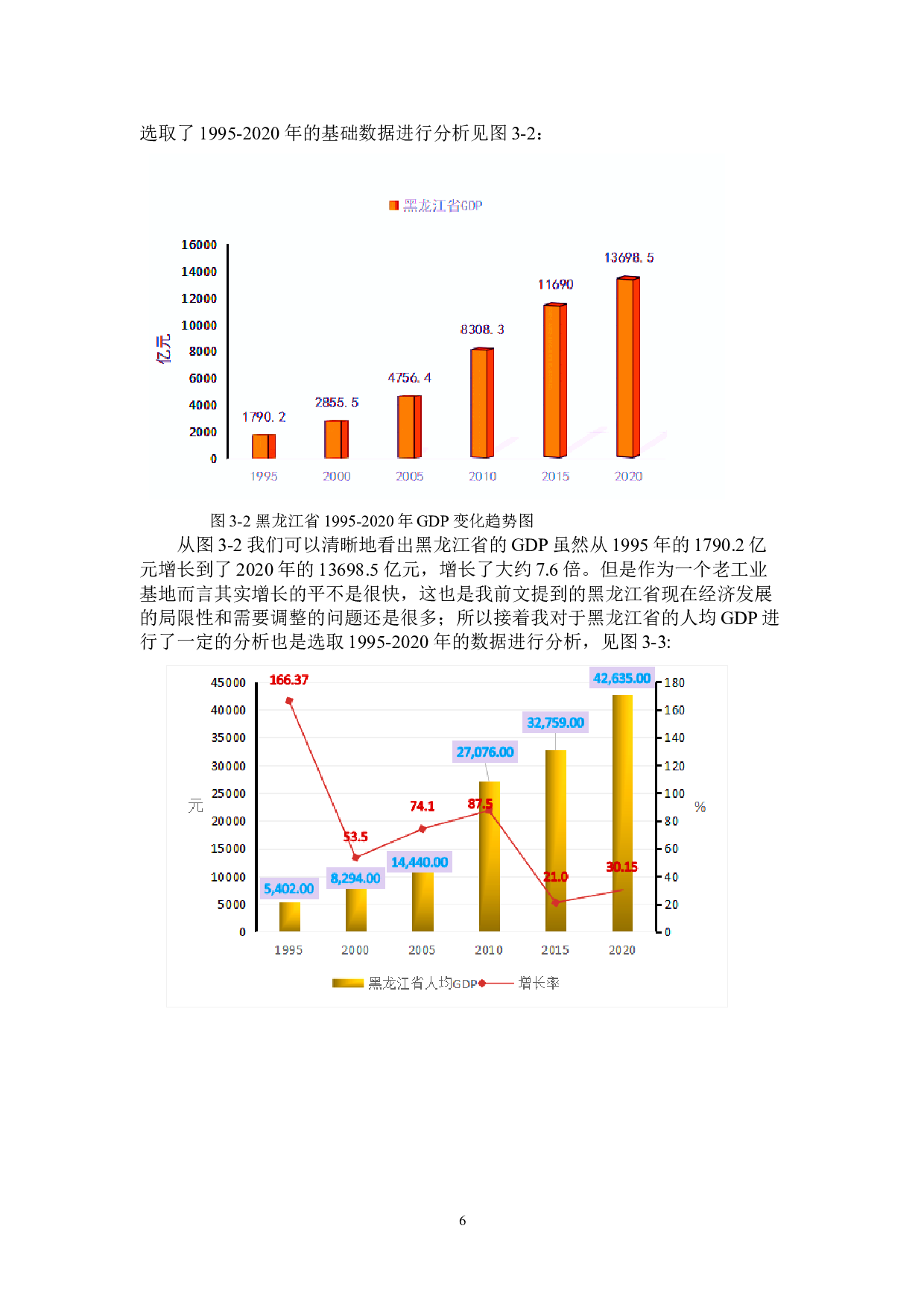 2030年黑龙江省工业碳排放量预测-17398字.doc 第10页