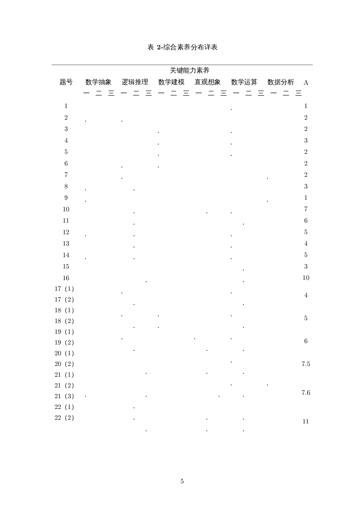 核心素养视域下的数学试卷分析&mdash;&mdash;以2021年海南新高考数学Ⅱ卷为例-11113字.docx 第6页