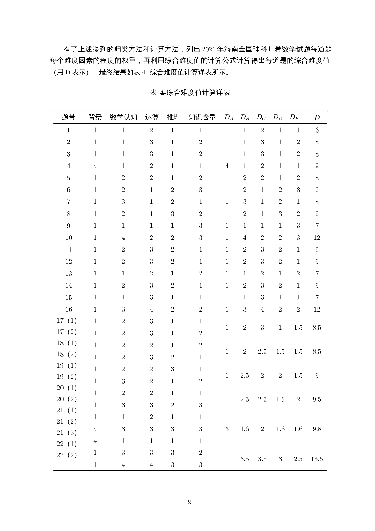 核心素养视域下的数学试卷分析&mdash;&mdash;以2021年海南新高考数学Ⅱ卷为例-11113字.docx 第10页