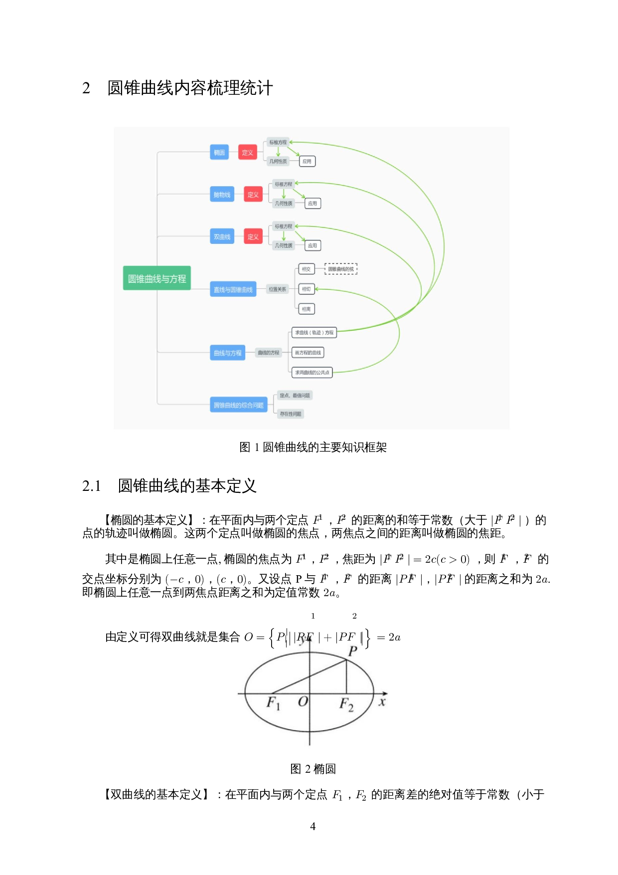 圆锥曲线的探究&mdash;&mdash;以全国理科数学Ⅱ卷为例-13669字.docx 第6页