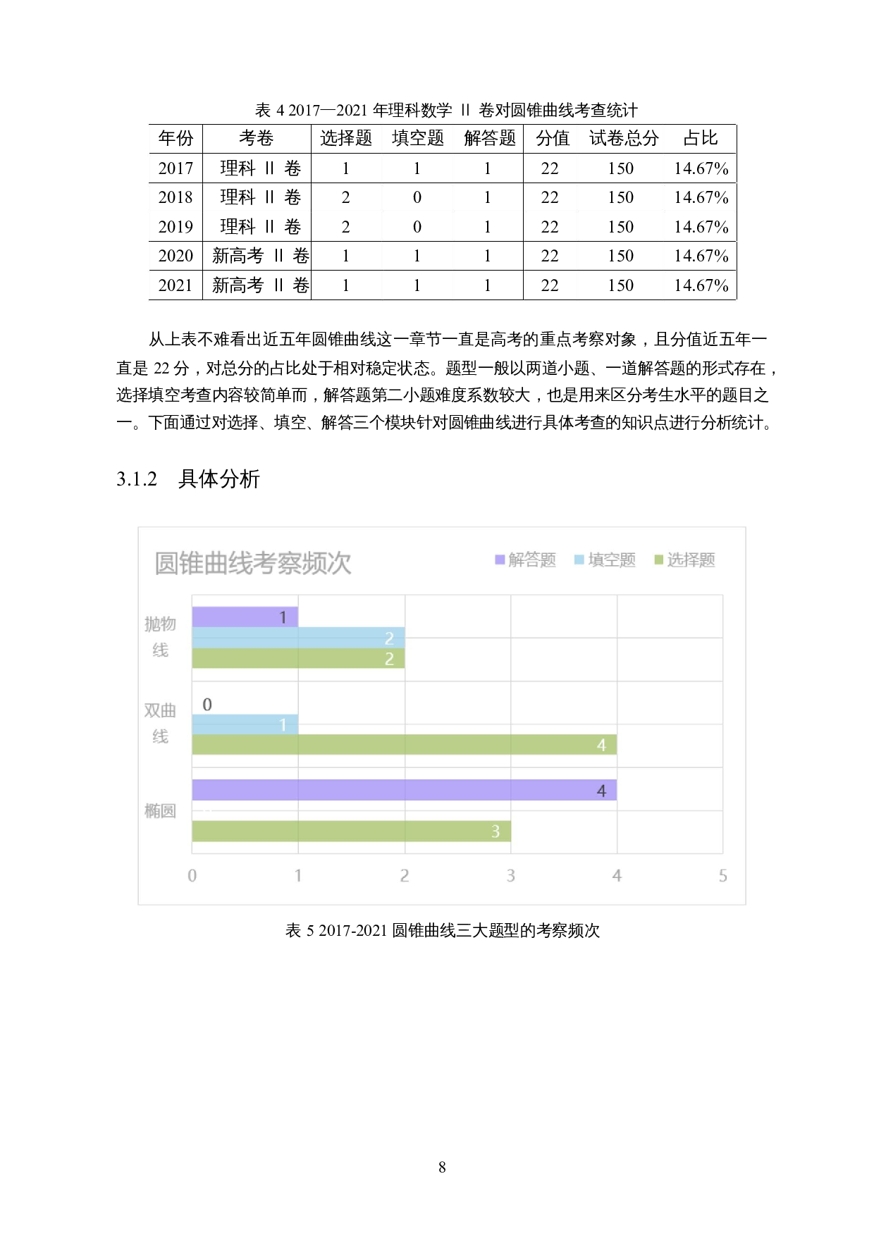 圆锥曲线的探究&mdash;&mdash;以全国理科数学Ⅱ卷为例-13669字.docx 第10页