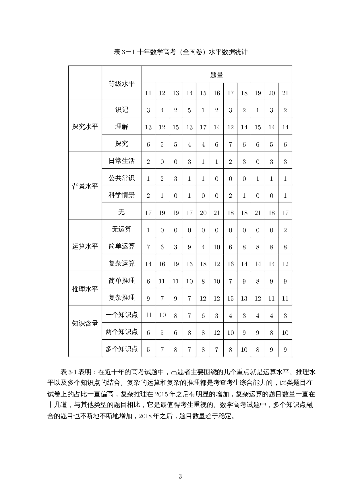 高考数学卷中的多学科融合题目分析-15265字.docx 第5页
