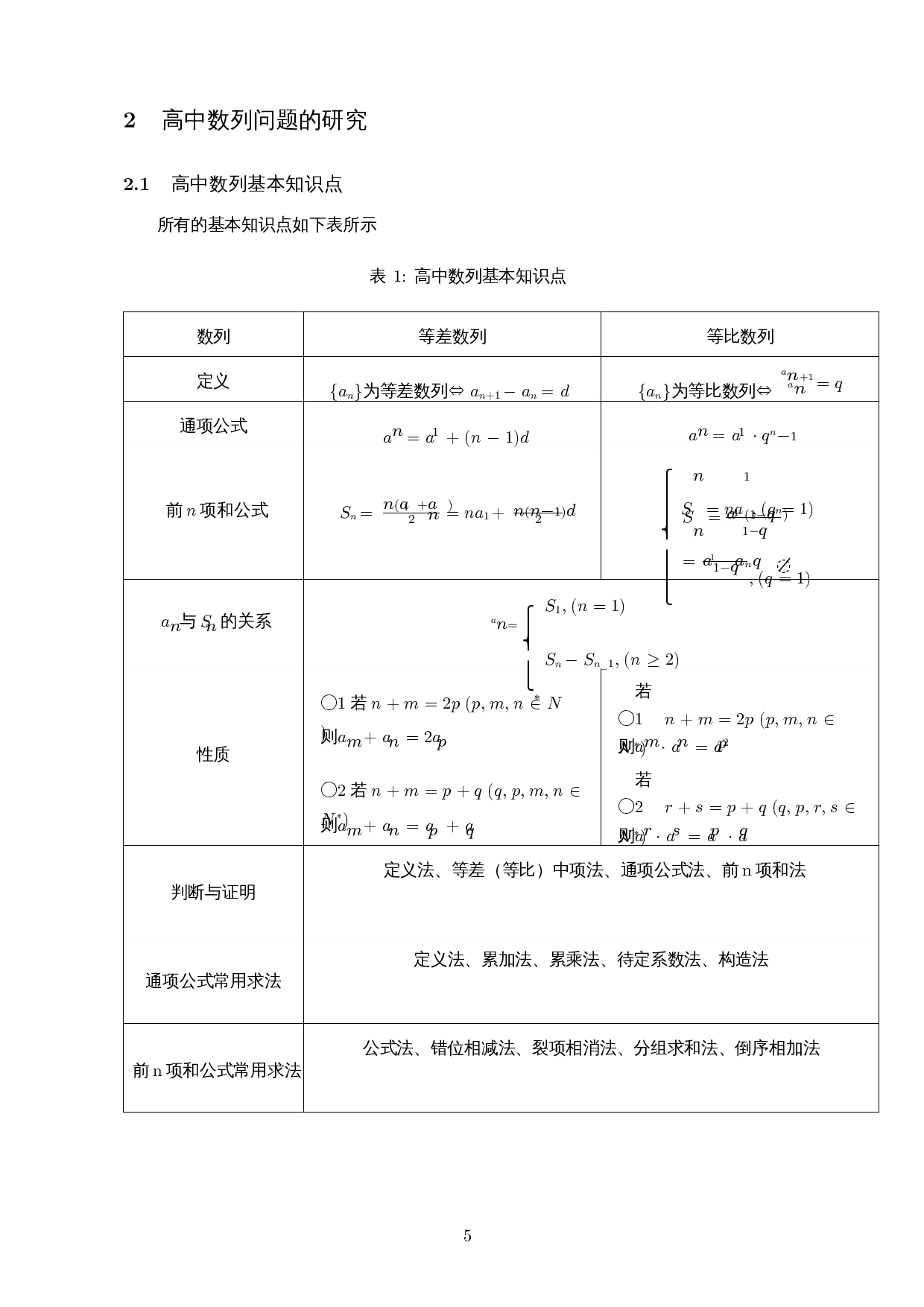 构造法在高中数学数列问题中的应用-14940字.docx 第9页