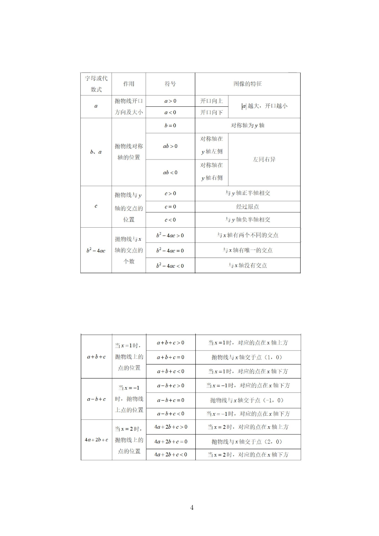 SOLO分类理论在二次函数课堂教学中的应用-17165字.docx 第6页