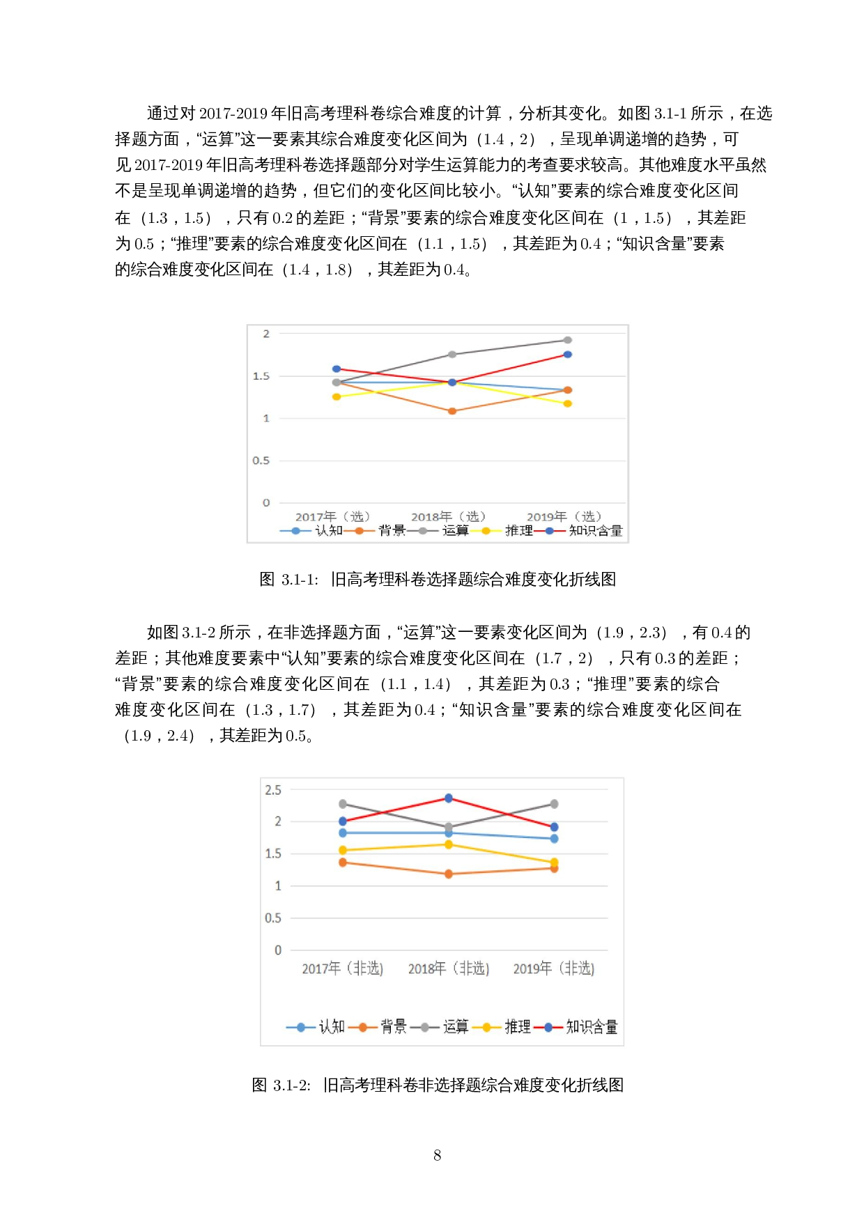 综合难度模型导向的新旧高考数学试题比较研究&mdash;&mdash;以全国二卷为例-13405字.docx 第10页