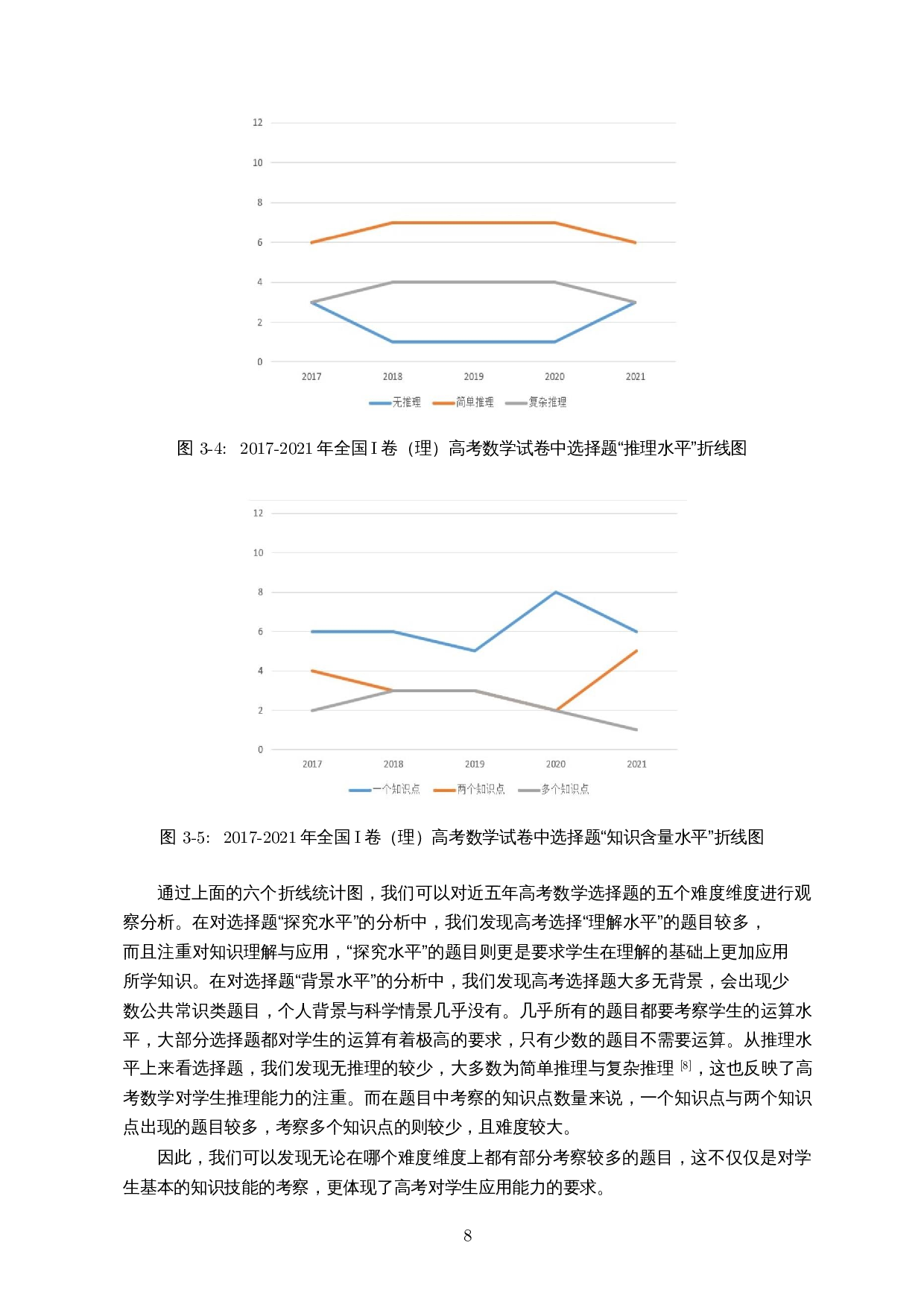 内容与能力视域下理科数学I卷选择题的解题研究-12762字.docx 第9页