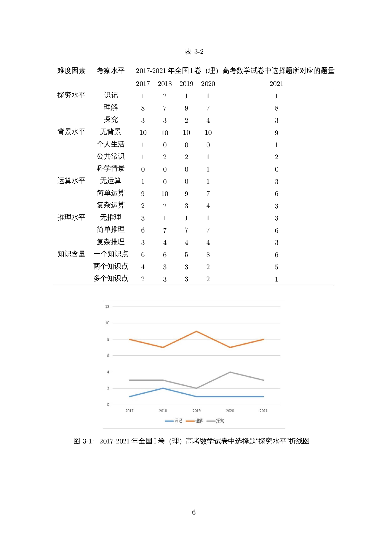 内容与能力视域下理科数学I卷选择题的解题研究-12762字.docx 第7页