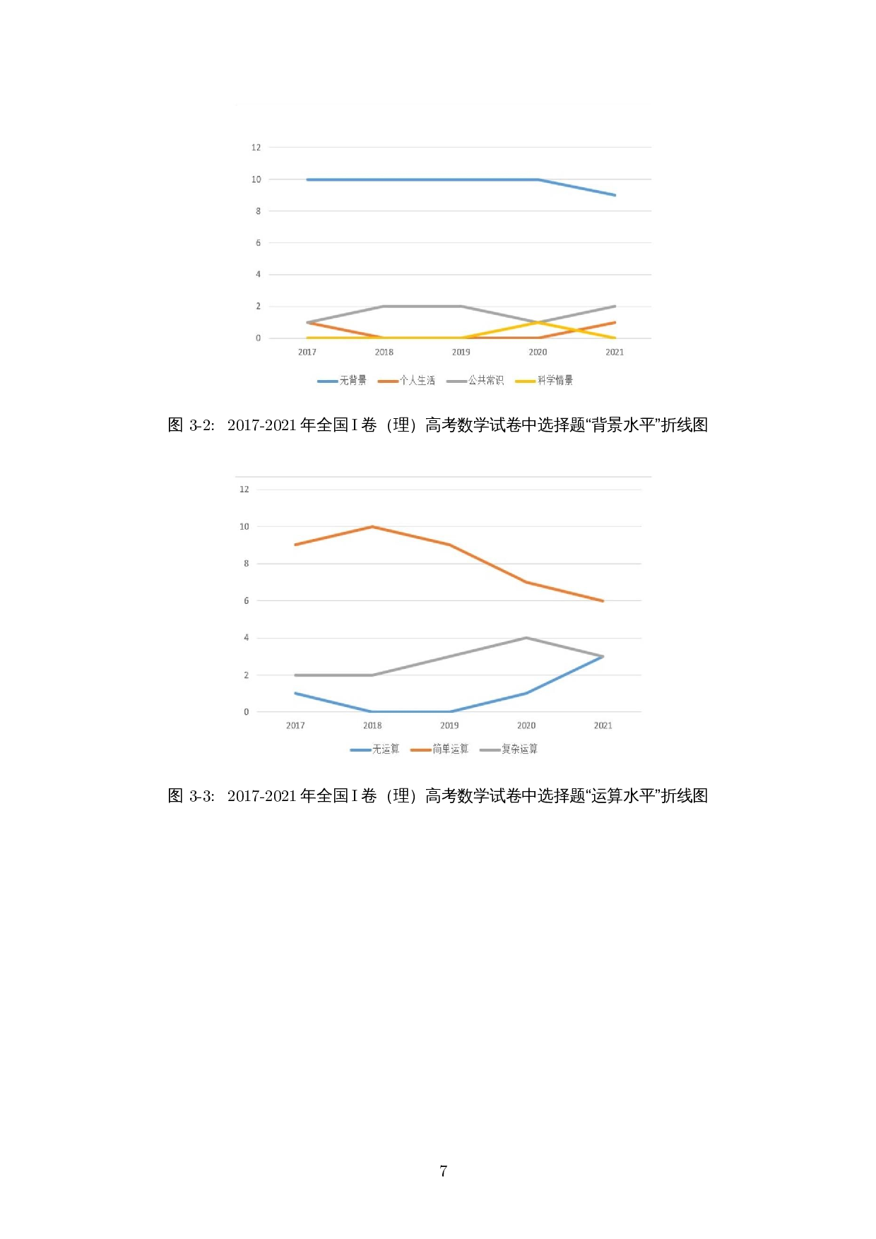 内容与能力视域下理科数学I卷选择题的解题研究-12762字.docx 第8页