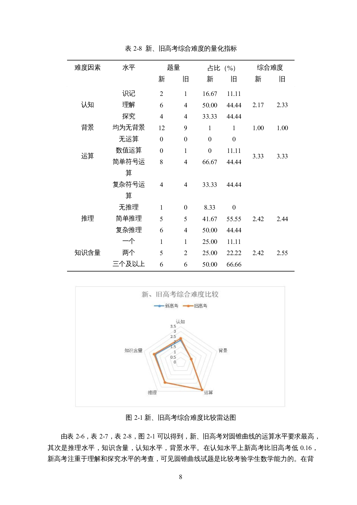 新高考中圆锥曲线试题分析及教学思考-14707字.docx 第9页