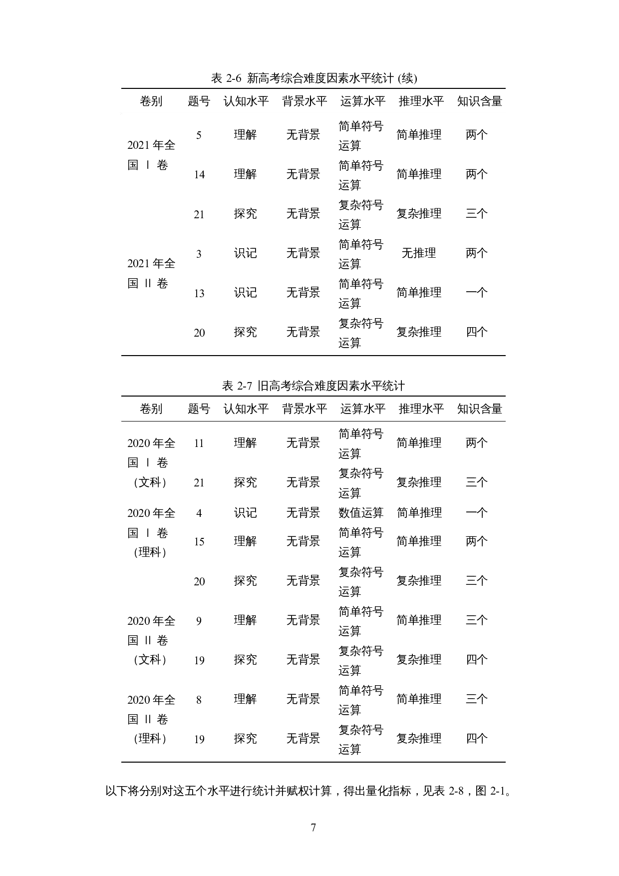 新高考中圆锥曲线试题分析及教学思考-14707字.docx 第8页