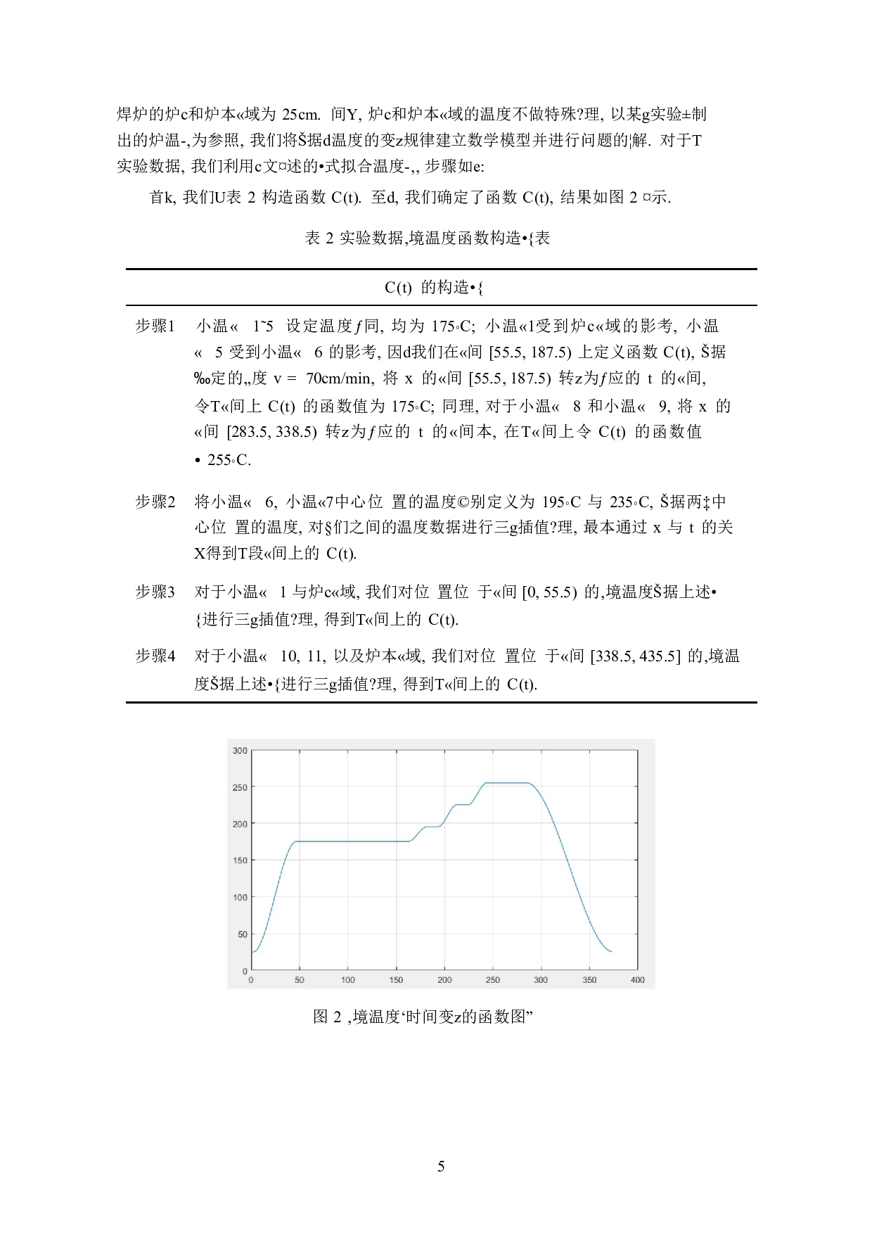 无法从提供的文本中识别出明确的论文题目信息，文本中没有可辨认的标题内容。请确认封面信息是否完整或提供更清晰的文本。-2087字.docx 第6页