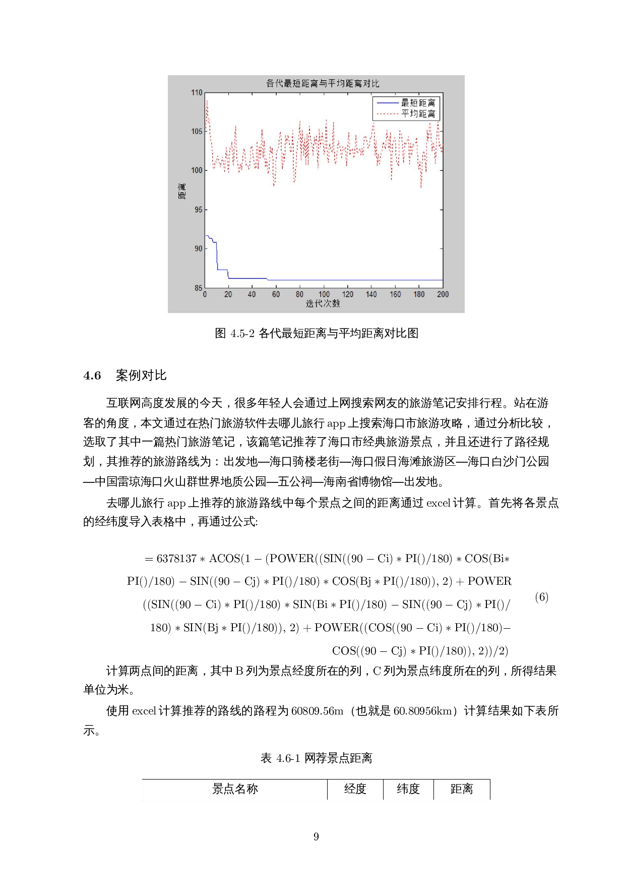 基于蚁群算法的海口市旅游路线优化-8161字.docx 第10页