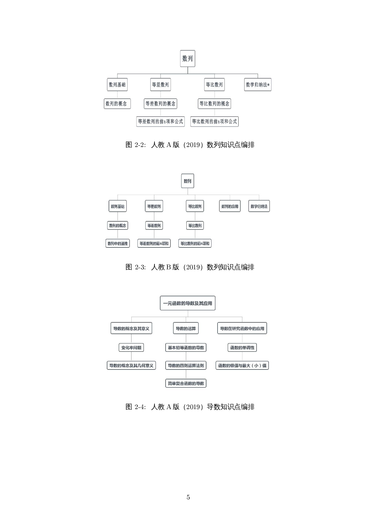 高中数学新人教A、B版教材对比分析―以选择性必修函数为例-14370字.docx 第7页