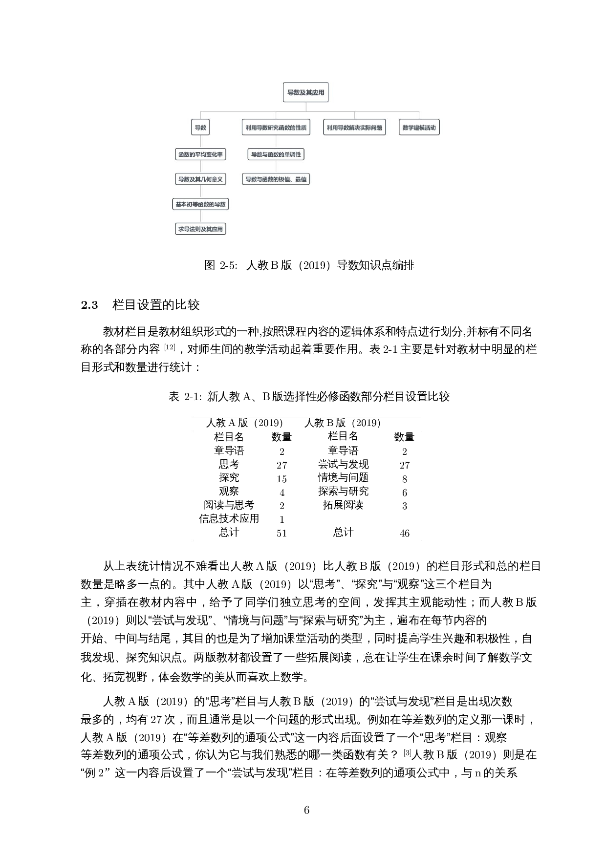 高中数学新人教A、B版教材对比分析―以选择性必修函数为例-14370字.docx 第8页