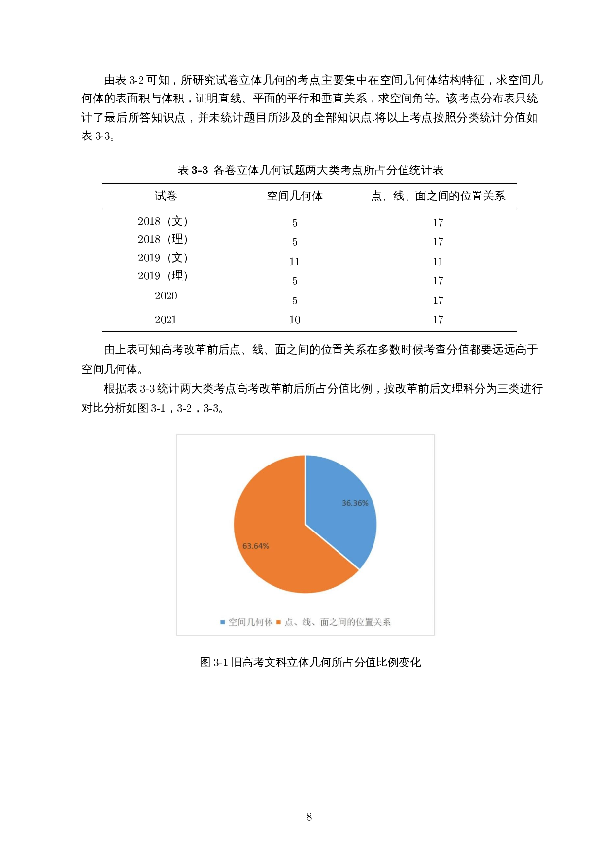 新高考改革下高考立体几何命题的变化-15669字.docx 第10页