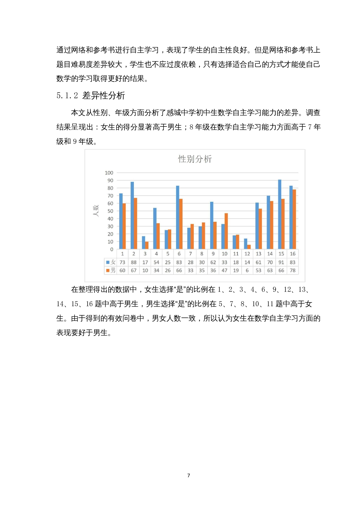 双减背景下初中生数学自主学习的调查-8129字.docx 第10页
