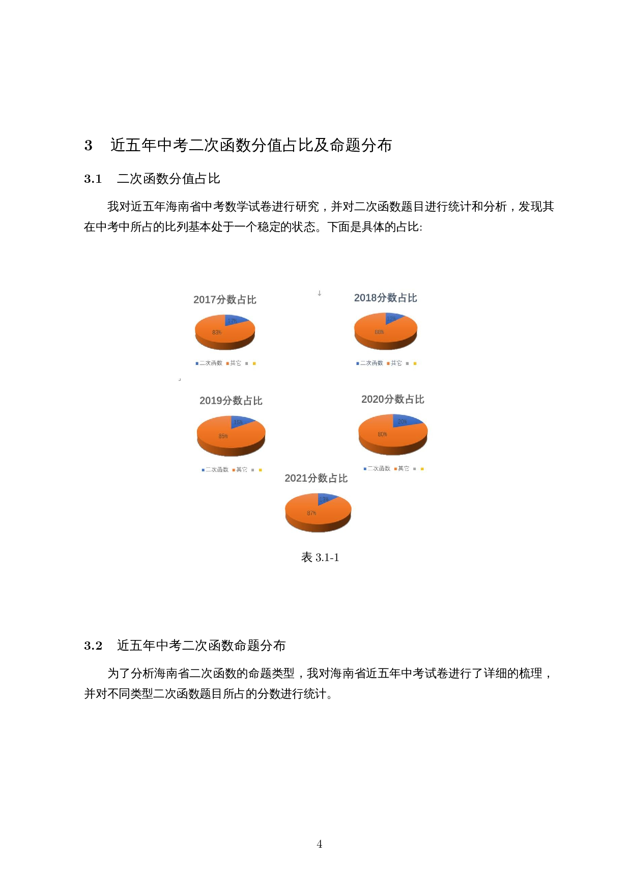 近五年海南省中考数学二次函数命题研究-16216字.docx 第6页