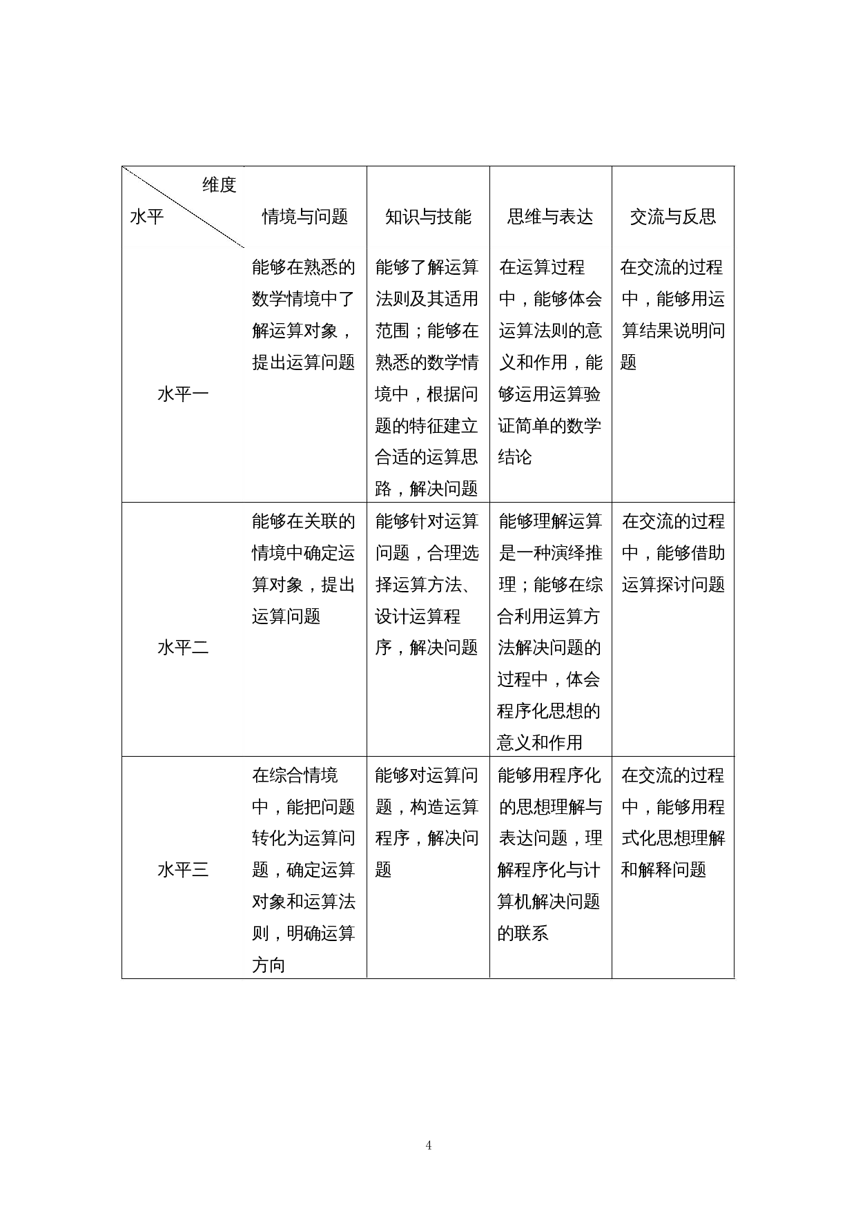 基于数学运算素养的高考数列试题研究-9832字.docx 第7页